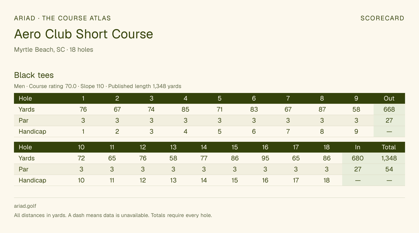 Aero Club Short Course scorecard with hole-by-hole yardages, par, handicap, and tee ratings