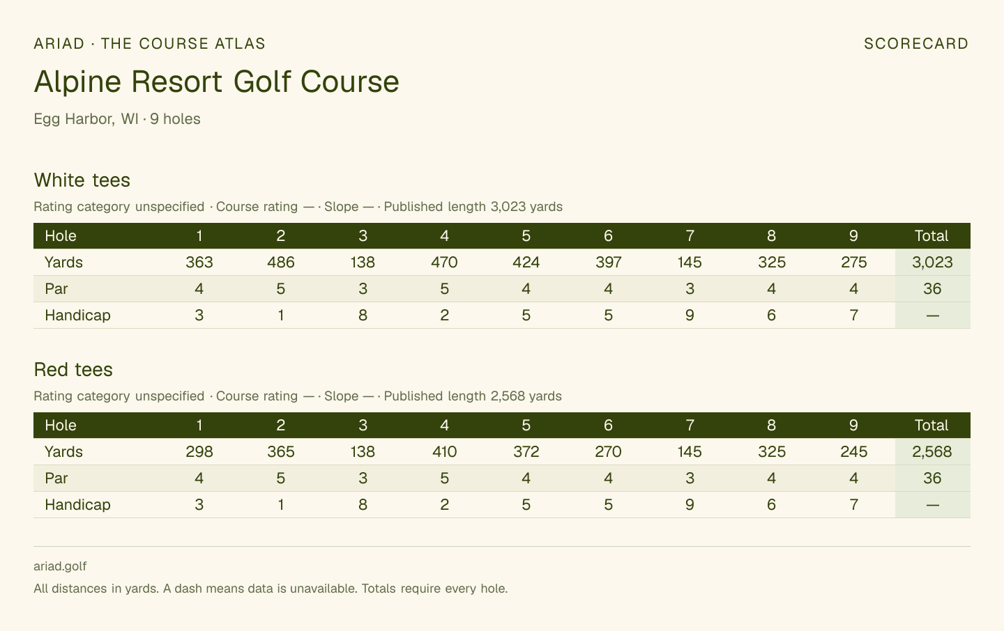 Alpine Resort Golf Course scorecard with hole-by-hole yardages, par, handicap, and tee ratings