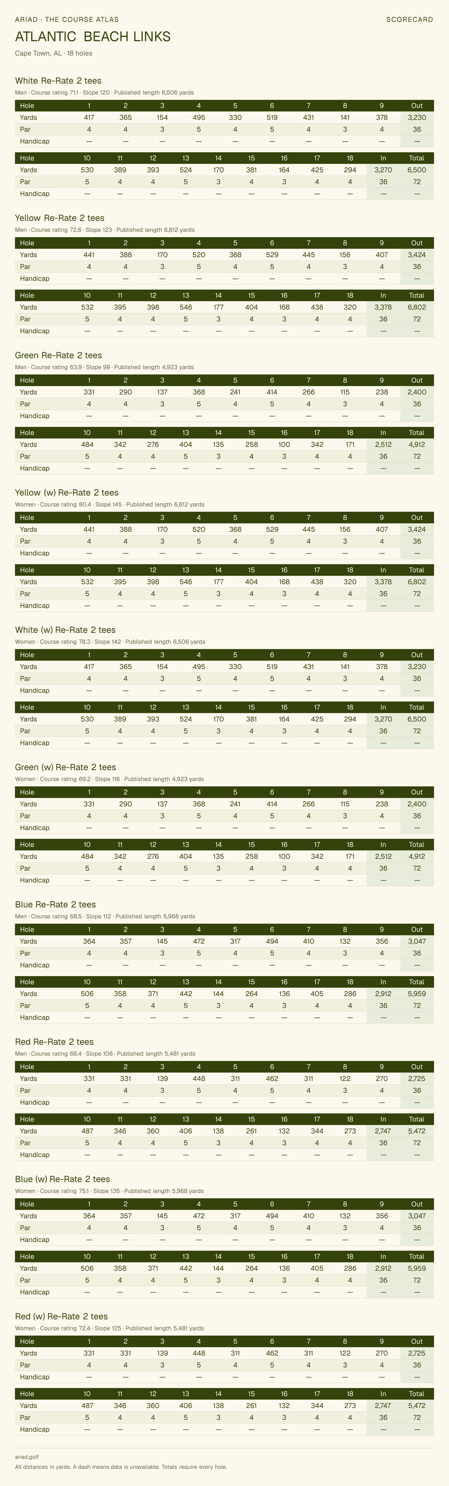 ATLANTIC BEACH LINKS scorecard with hole-by-hole yardages, par, handicap, and tee ratings