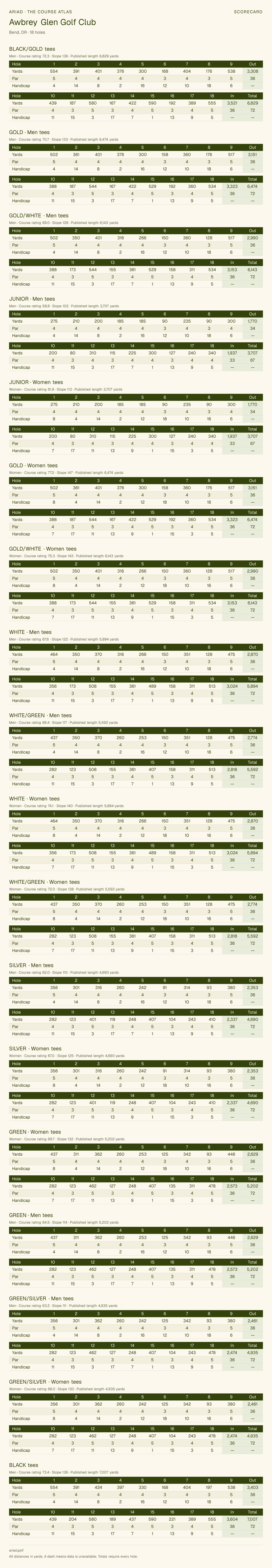 Awbrey Glen Golf Club scorecard with hole-by-hole yardages, par, handicap, and tee ratings