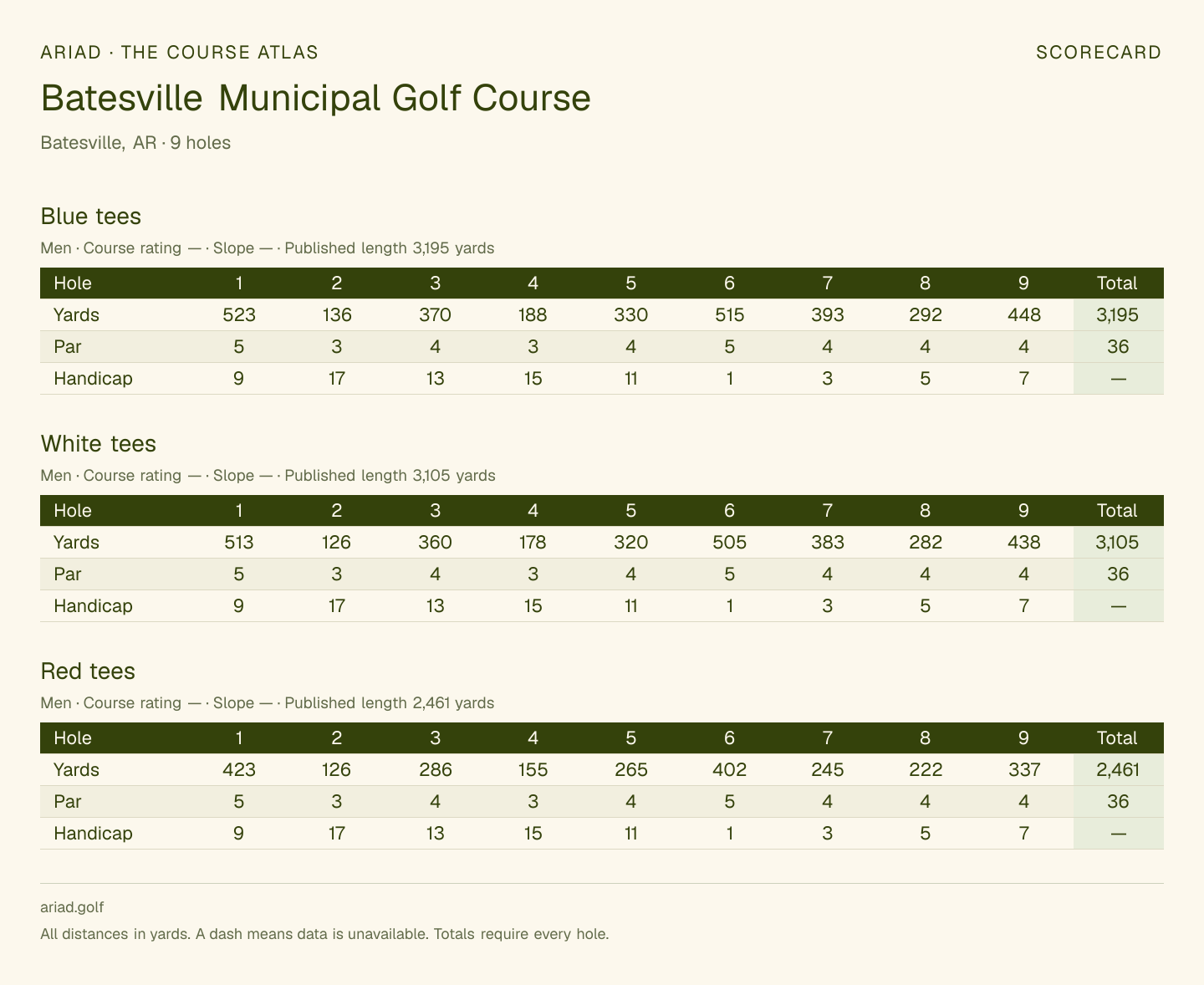 Batesville Municipal Golf Course scorecard with hole-by-hole yardages, par, handicap, and tee ratings