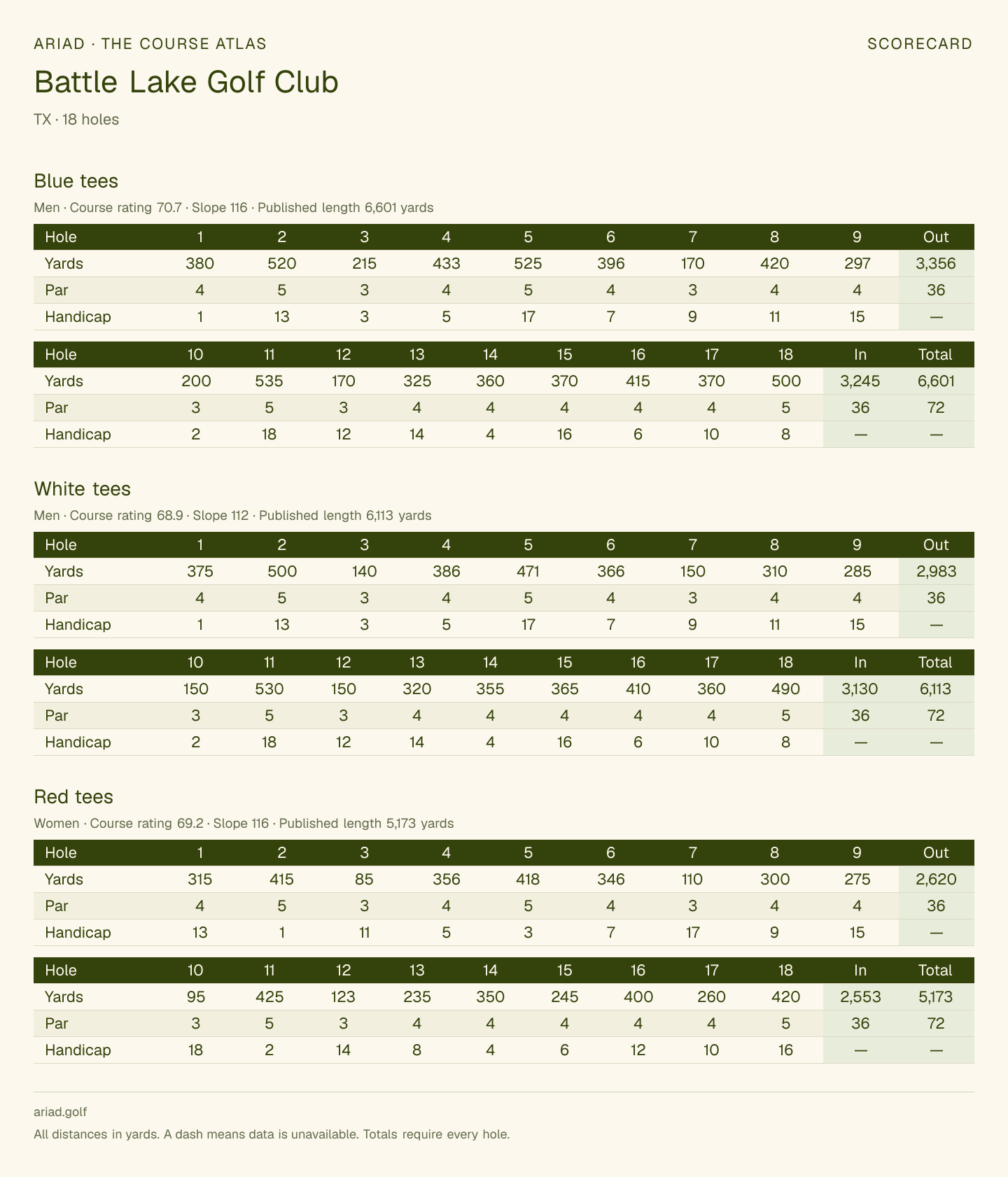 Battle Lake Golf Club scorecard with hole-by-hole yardages, par, handicap, and tee ratings