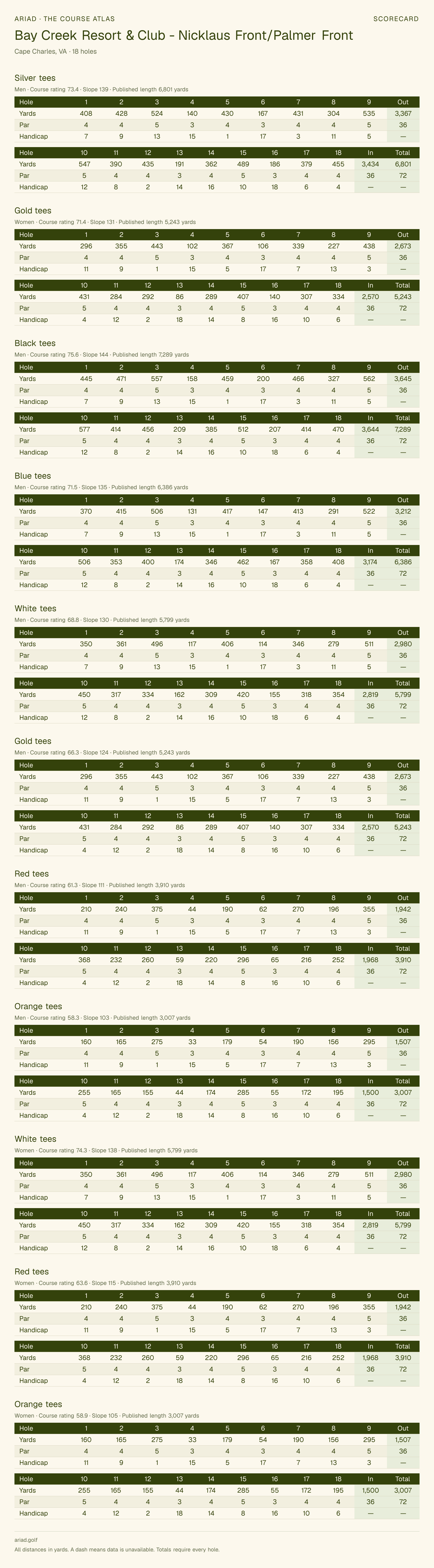 Bay Creek Resort & Club - Nicklaus Front/Palmer Front scorecard with hole-by-hole yardages, par, handicap, and tee ratings
