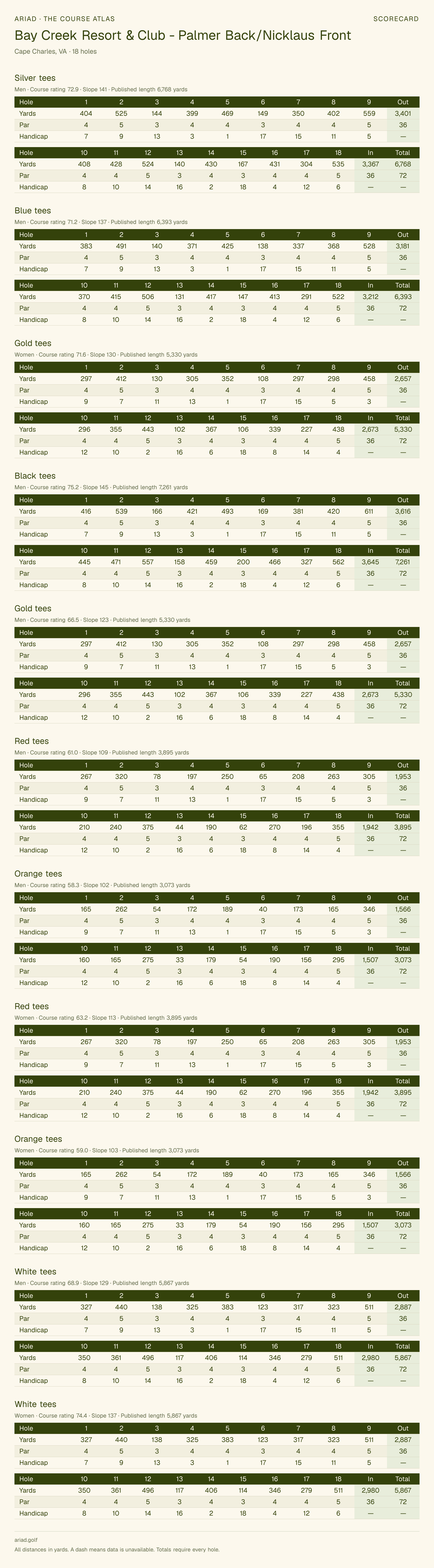 Bay Creek Resort & Club - Palmer Back/Nicklaus Front scorecard with hole-by-hole yardages, par, handicap, and tee ratings