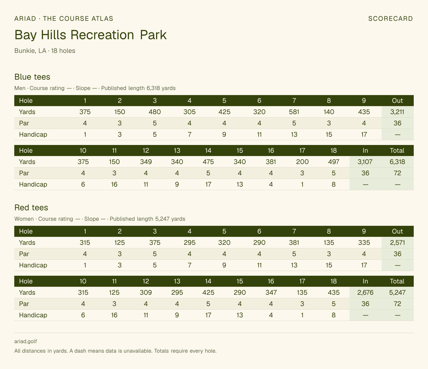 Bay Hills Recreation Park scorecard with hole-by-hole yardages, par, handicap, and tee ratings