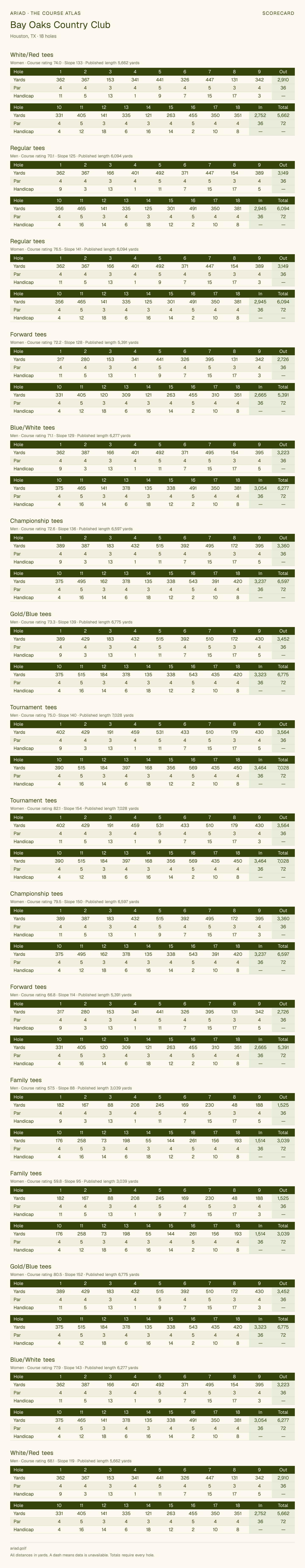 Bay Oaks Country Club scorecard with hole-by-hole yardages, par, handicap, and tee ratings