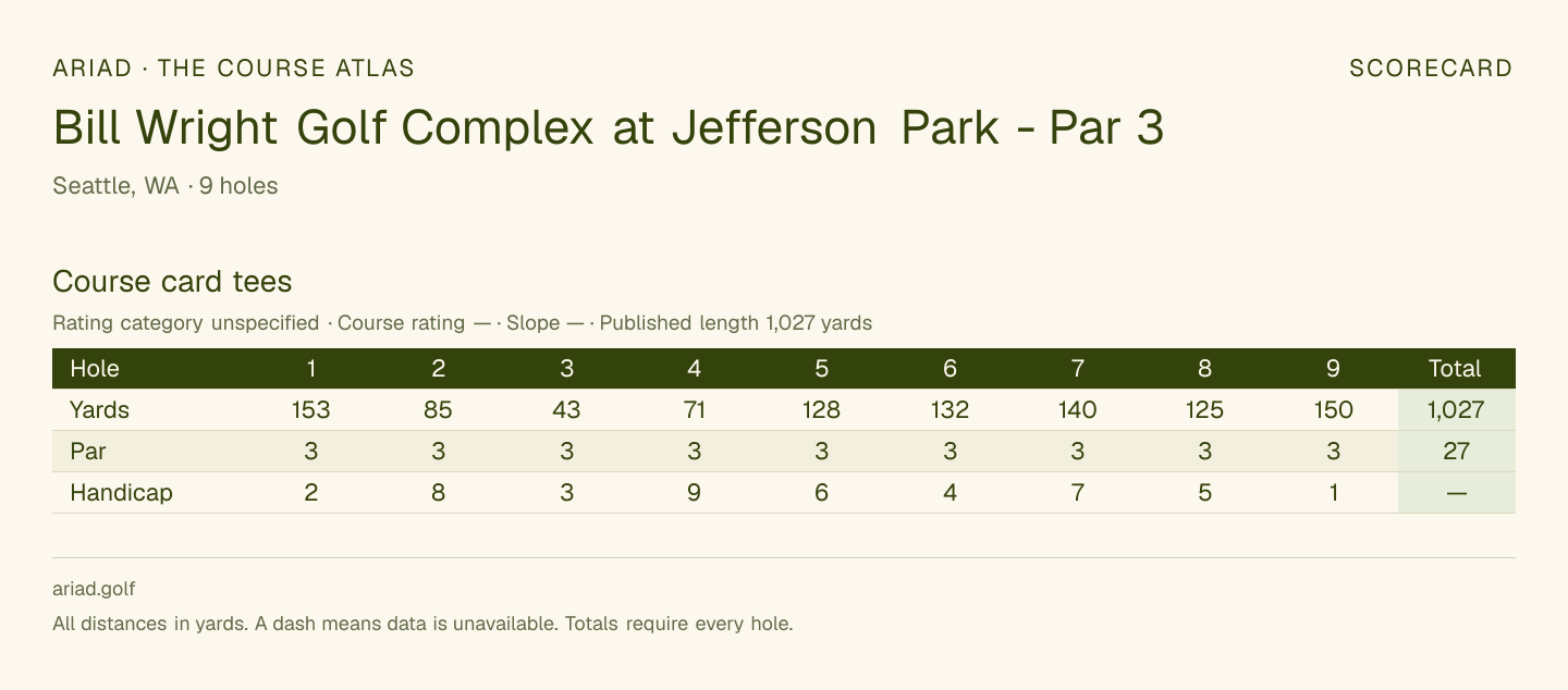 Bill Wright Golf Complex at Jefferson Park - Par 3 scorecard with hole-by-hole yardages, par, handicap, and tee ratings