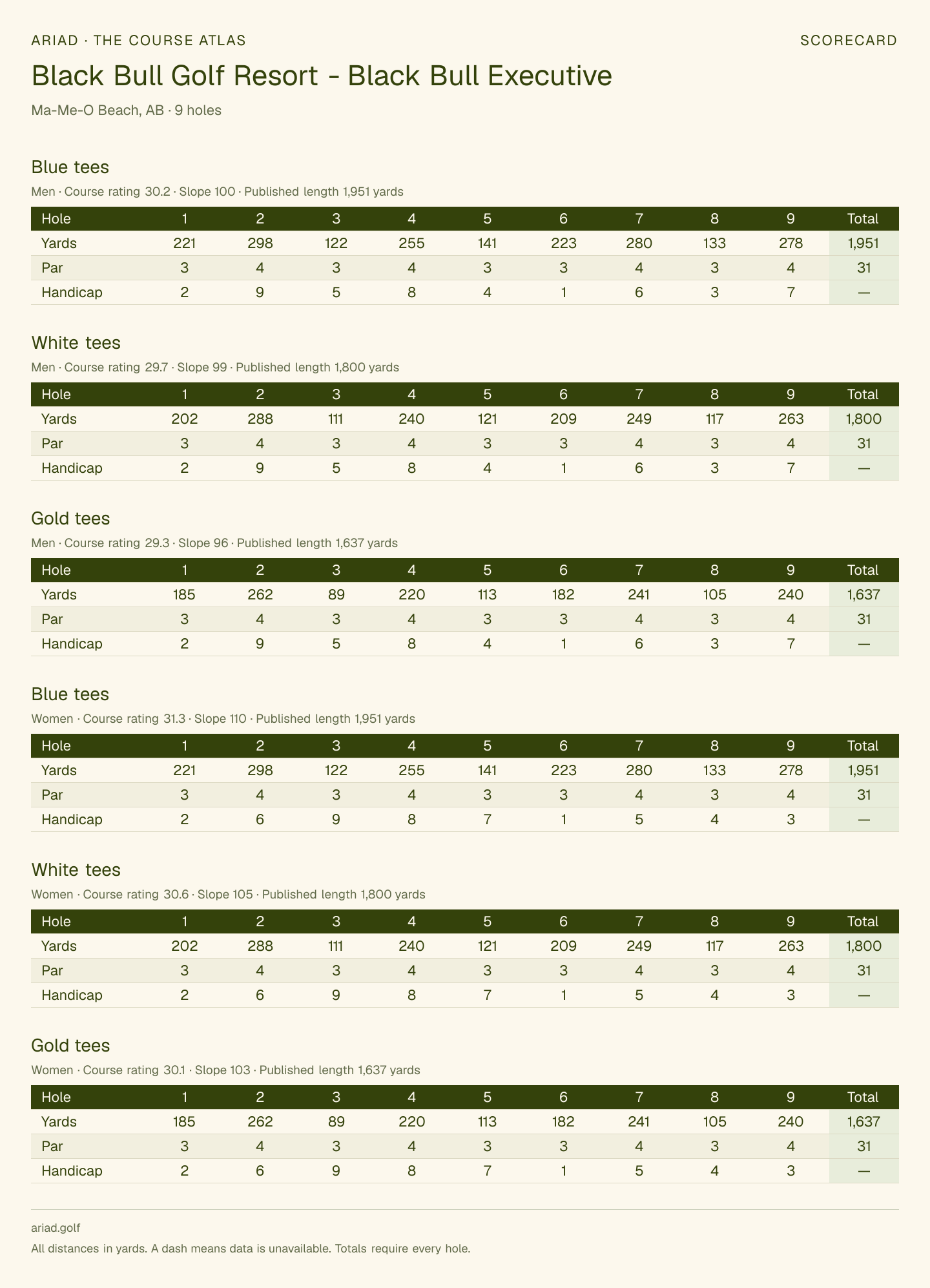 Black Bull Golf Resort - Black Bull Executive scorecard with hole-by-hole yardages, par, handicap, and tee ratings