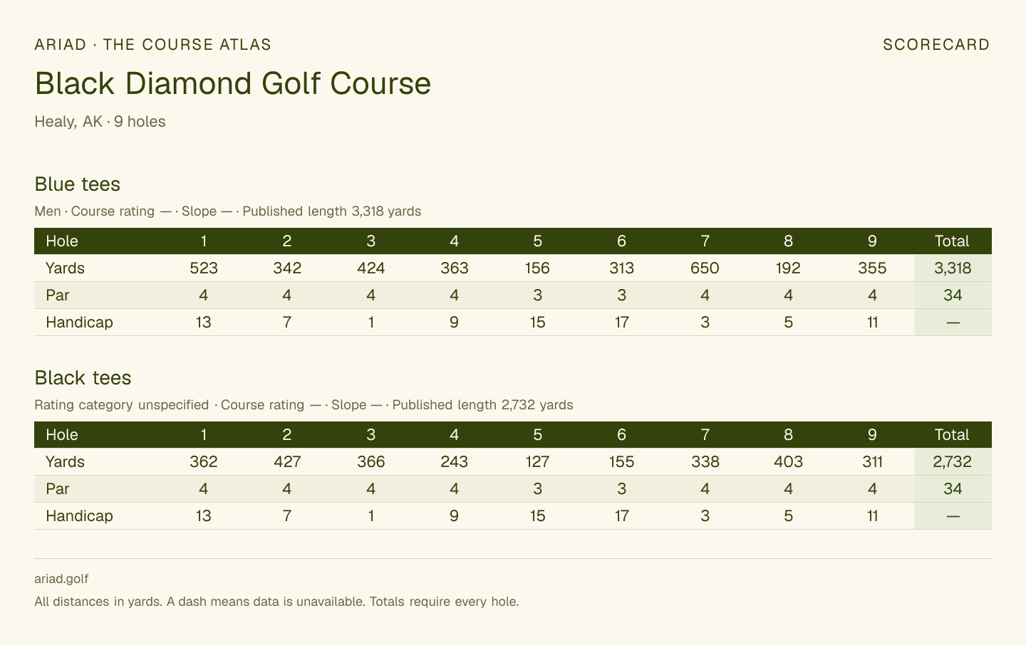 Black Diamond Golf Course scorecard with hole-by-hole yardages, par, handicap, and tee ratings