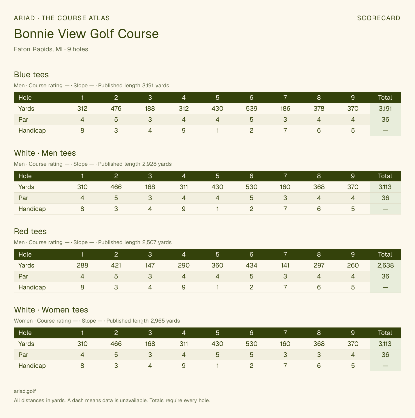 Bonnie View Golf Course scorecard with hole-by-hole yardages, par, handicap, and tee ratings
