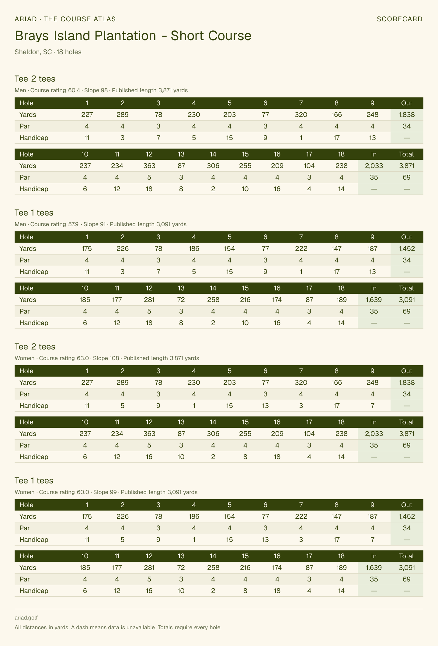 Brays Island Plantation - Short Course scorecard with hole-by-hole yardages, par, handicap, and tee ratings