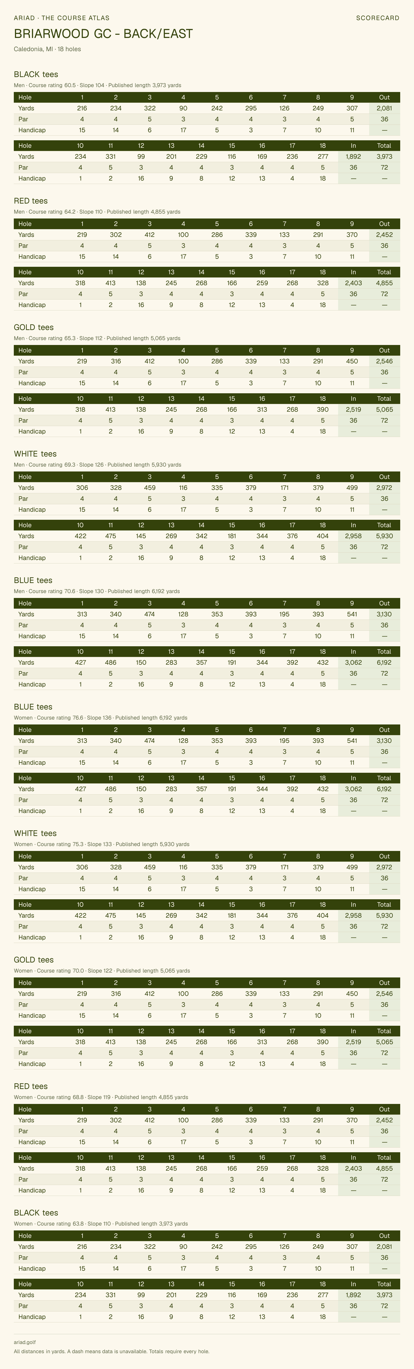 BRIARWOOD GC - BACK/EAST scorecard with hole-by-hole yardages, par, handicap, and tee ratings