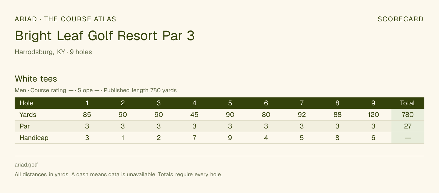 Bright Leaf Golf Resort Par 3 scorecard with hole-by-hole yardages, par, handicap, and tee ratings