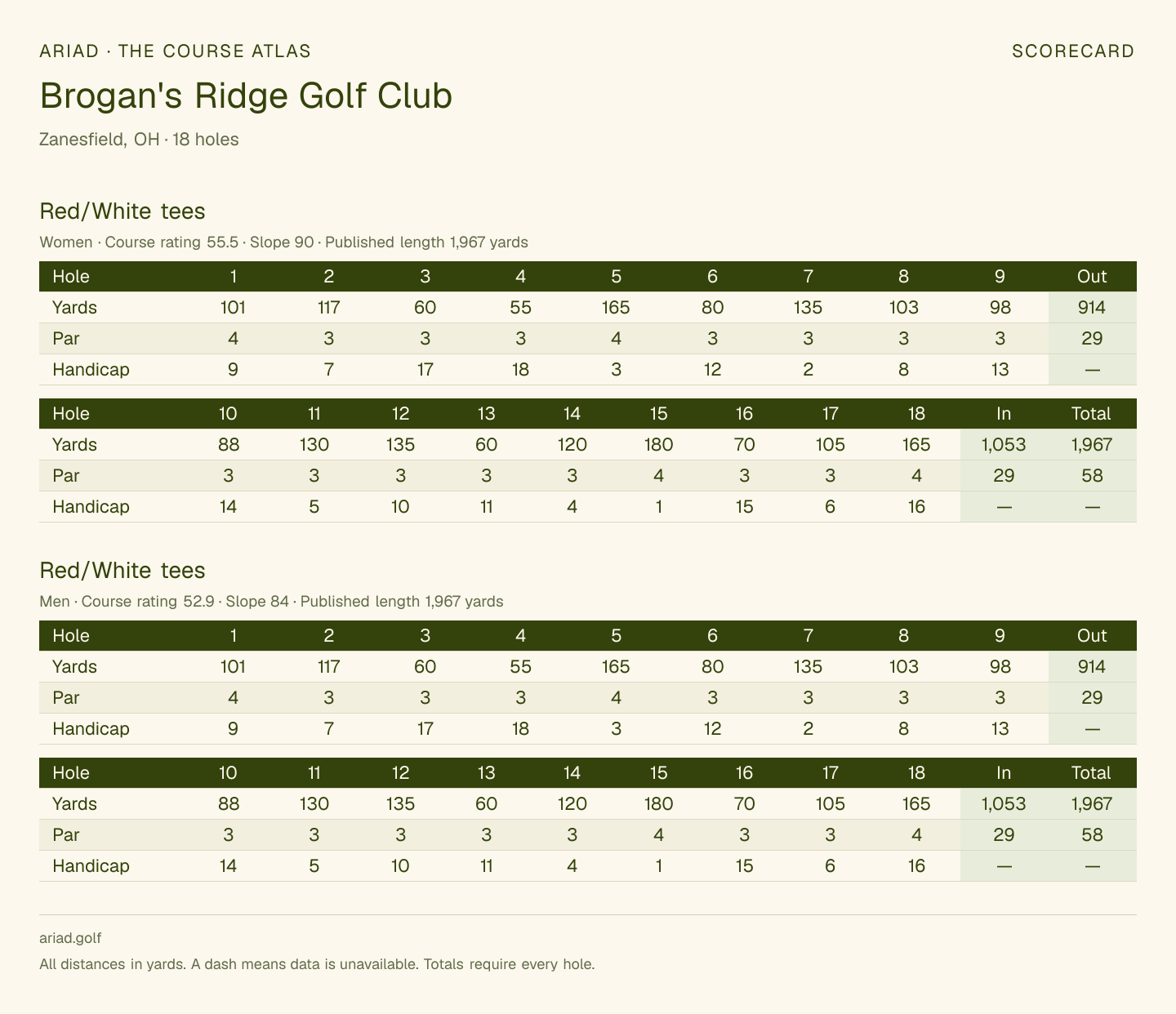 Brogan's Ridge Golf Club scorecard with hole-by-hole yardages, par, handicap, and tee ratings