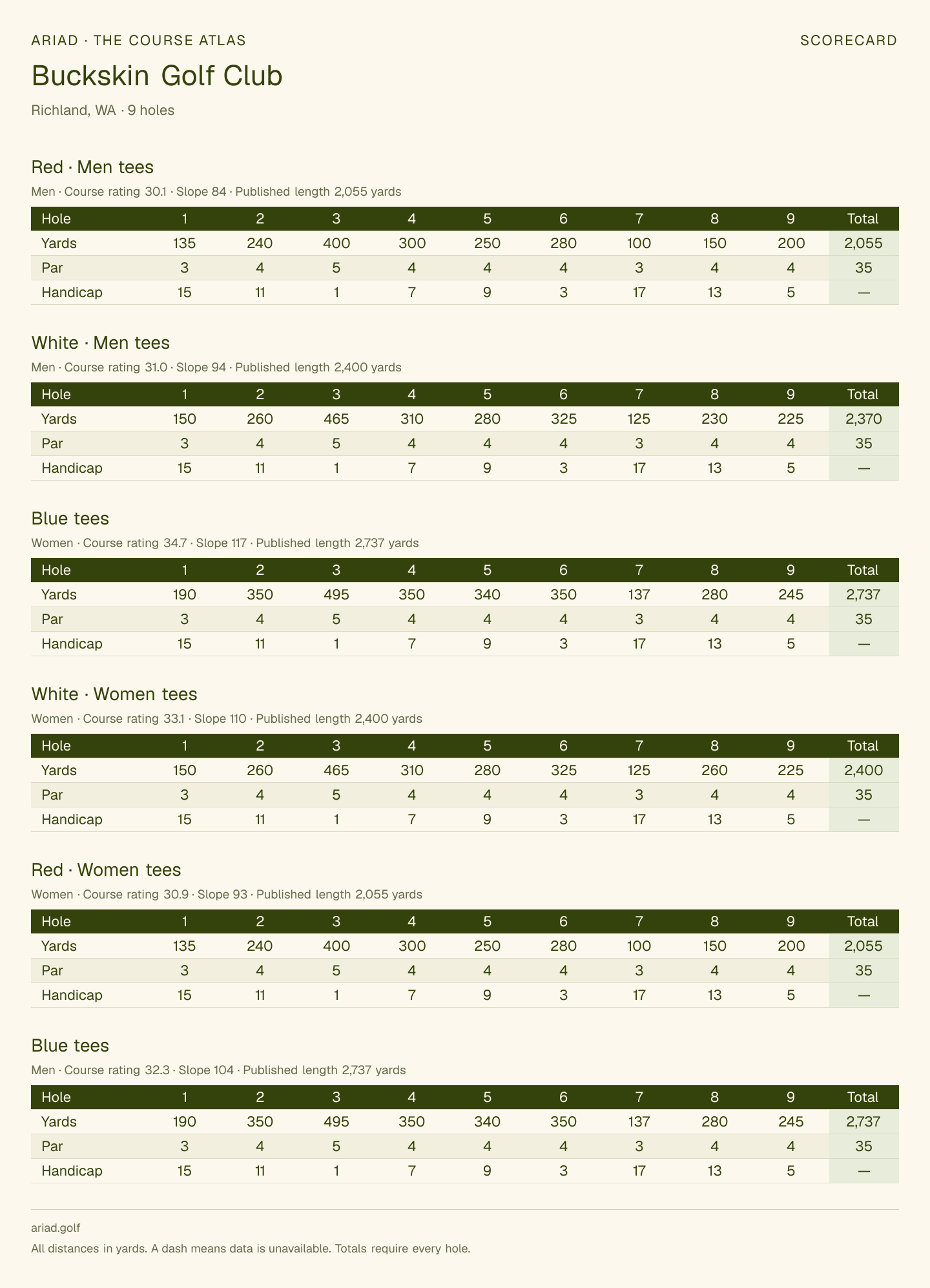 Buckskin Golf Club scorecard with hole-by-hole yardages, par, handicap, and tee ratings