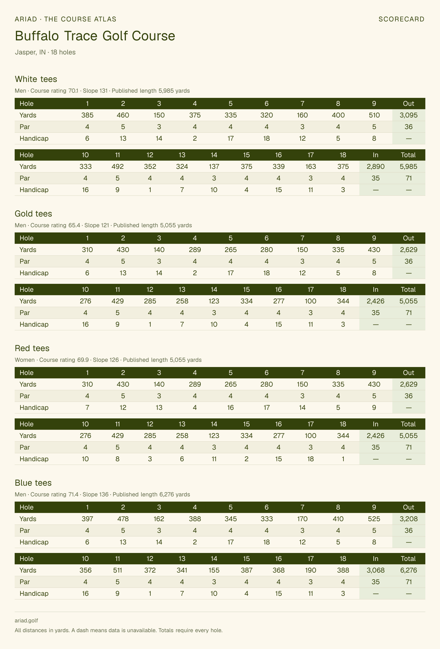 Buffalo Trace Golf Course scorecard with hole-by-hole yardages, par, handicap, and tee ratings