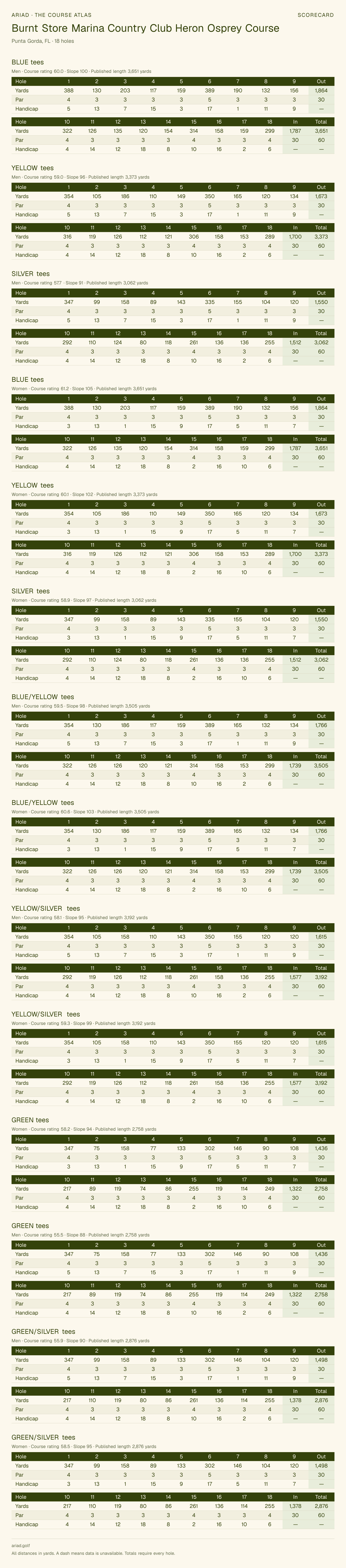 Burnt Store Marina Country Club Heron Osprey Course scorecard with hole-by-hole yardages, par, handicap, and tee ratings