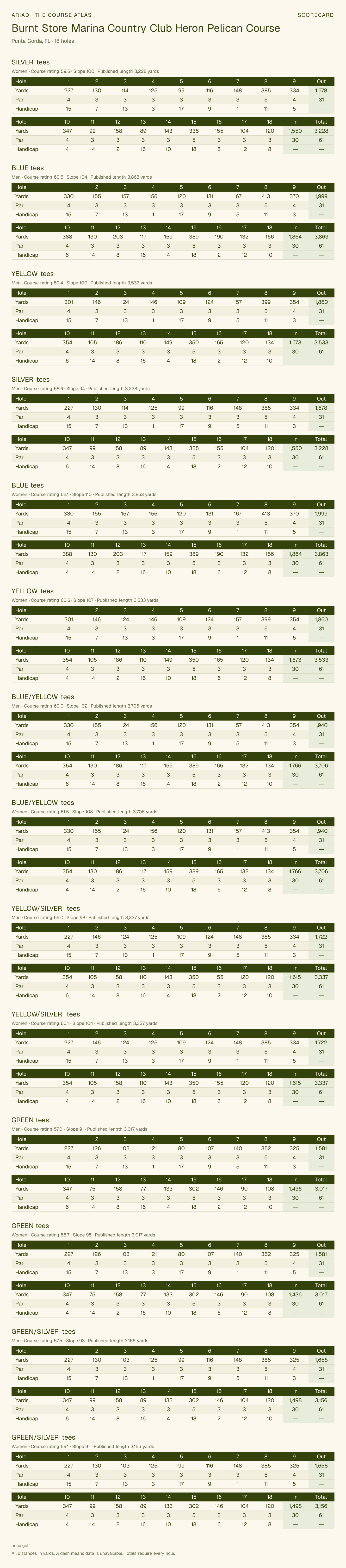 Burnt Store Marina Country Club Heron Pelican Course scorecard with hole-by-hole yardages, par, handicap, and tee ratings