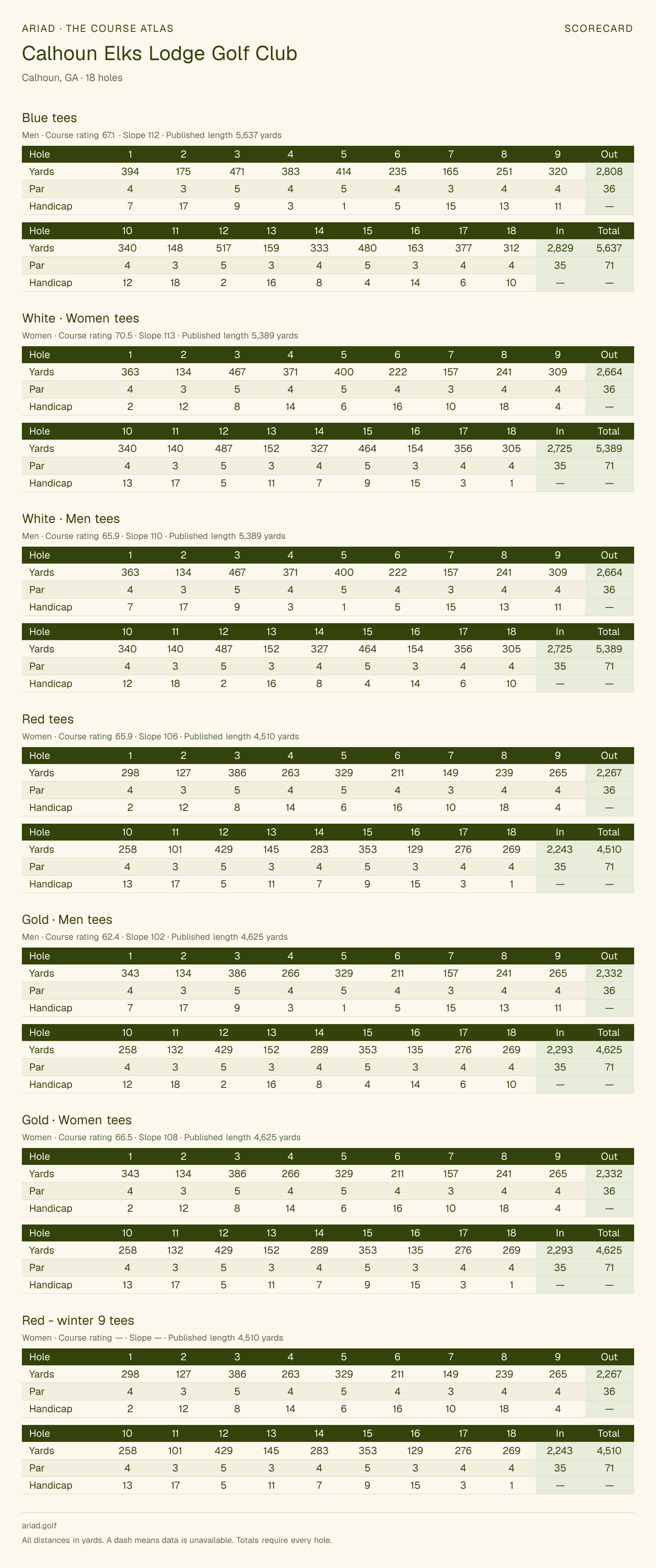 Calhoun Elks Lodge Golf Club scorecard with hole-by-hole yardages, par, handicap, and tee ratings