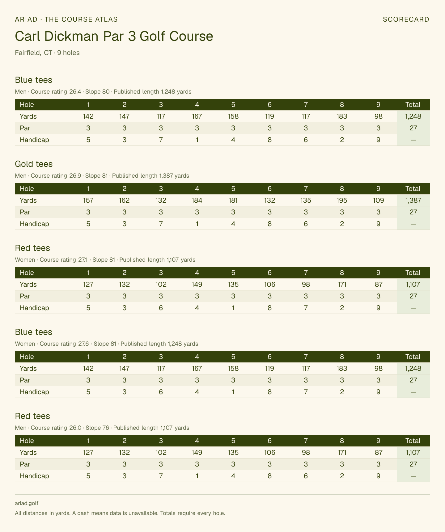 Carl Dickman Par 3 Golf Course scorecard with hole-by-hole yardages, par, handicap, and tee ratings