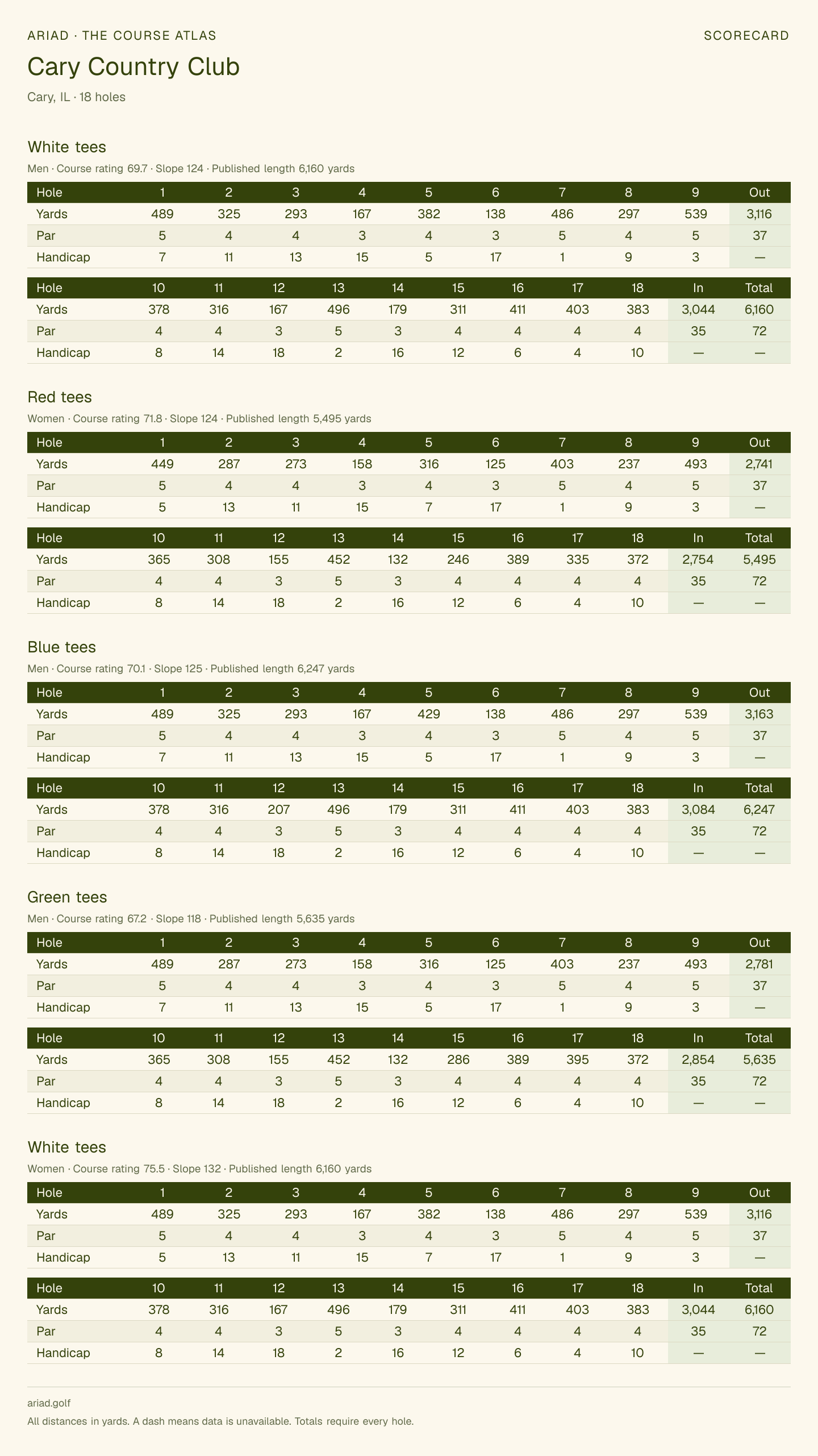 Cary Country Club scorecard with hole-by-hole yardages, par, handicap, and tee ratings