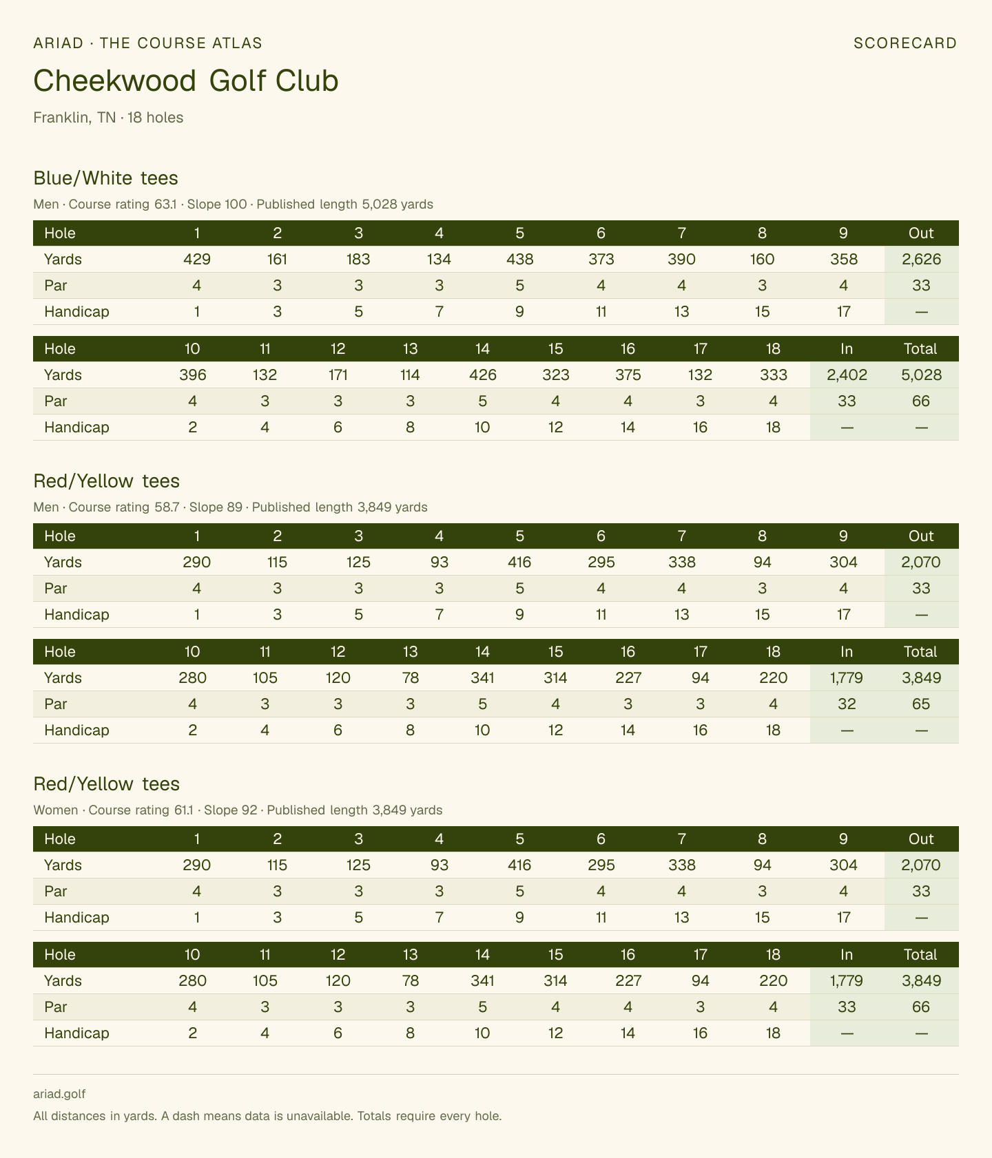Cheekwood Golf Club scorecard with hole-by-hole yardages, par, handicap, and tee ratings