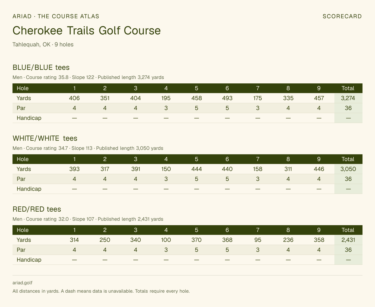 Cherokee Trails Golf Course scorecard with hole-by-hole yardages, par, handicap, and tee ratings