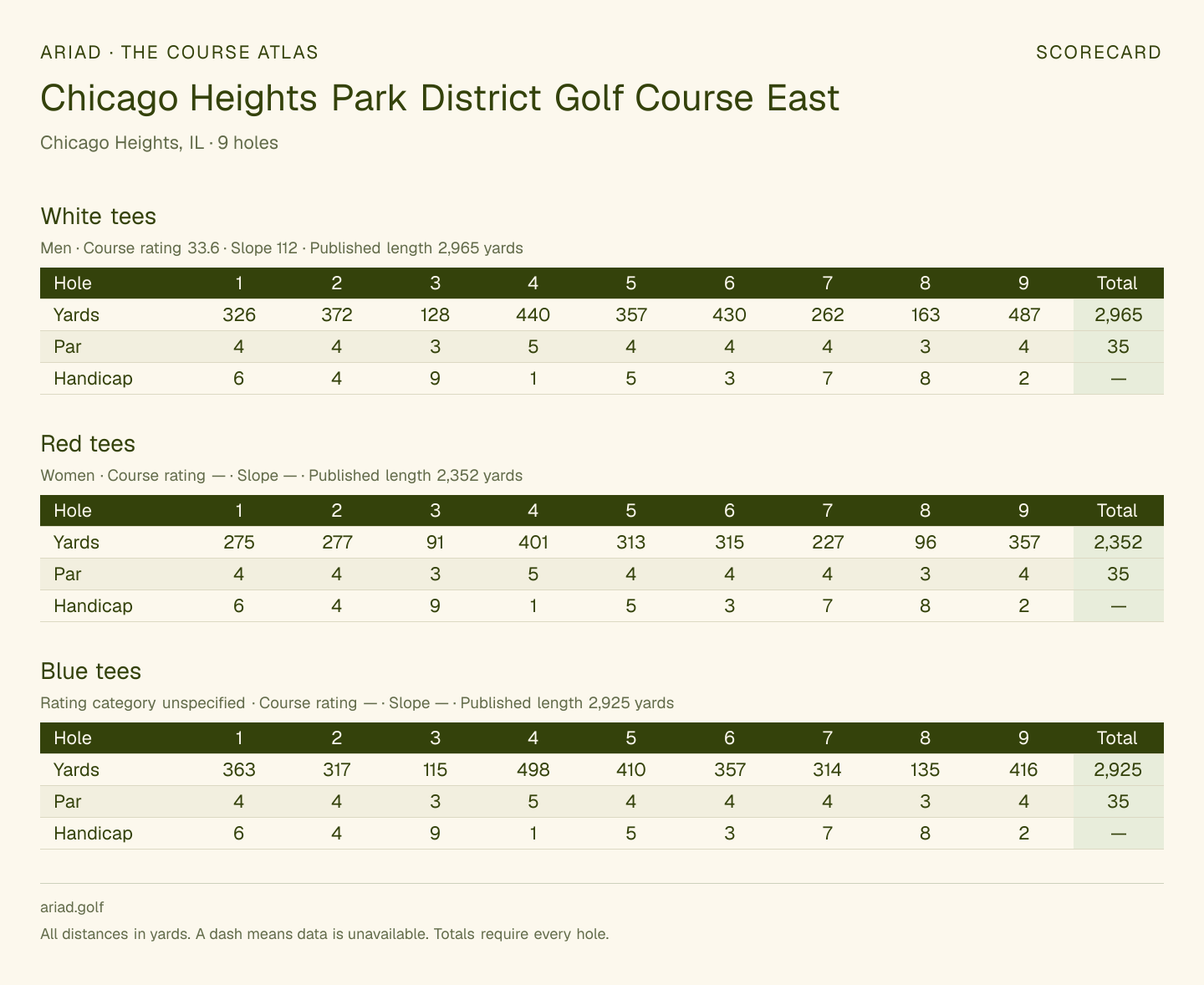 Chicago Heights Park District Golf Course East scorecard with hole-by-hole yardages, par, handicap, and tee ratings