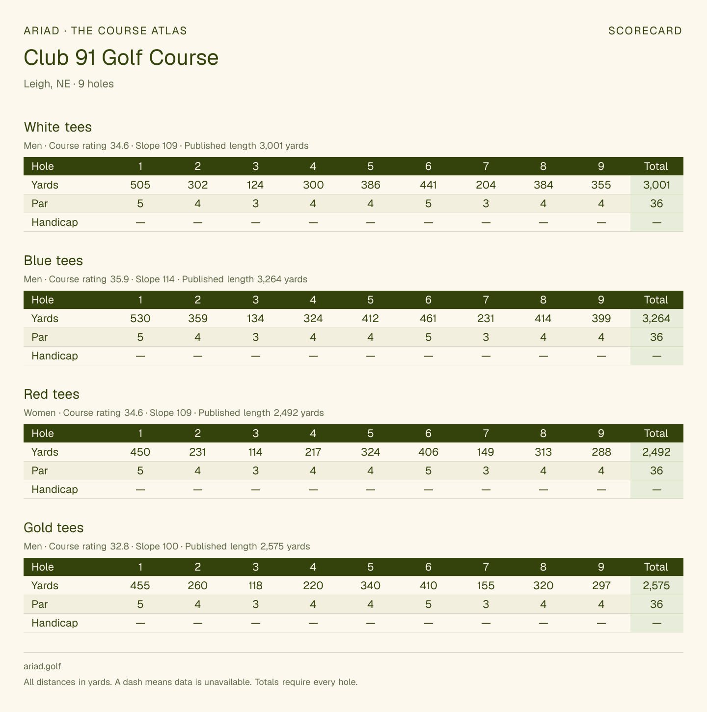Club 91 Golf Course scorecard with hole-by-hole yardages, par, handicap, and tee ratings
