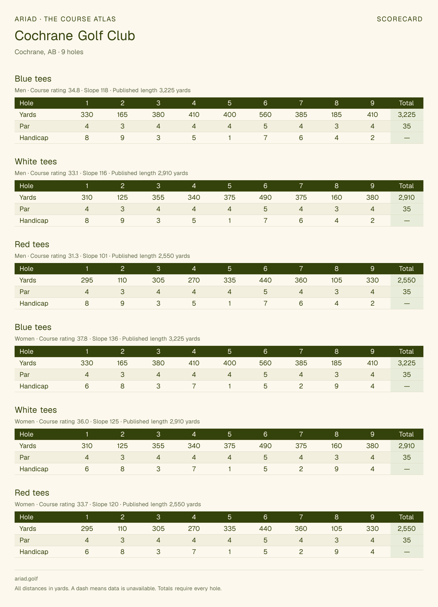 Cochrane Golf Club scorecard with hole-by-hole yardages, par, handicap, and tee ratings
