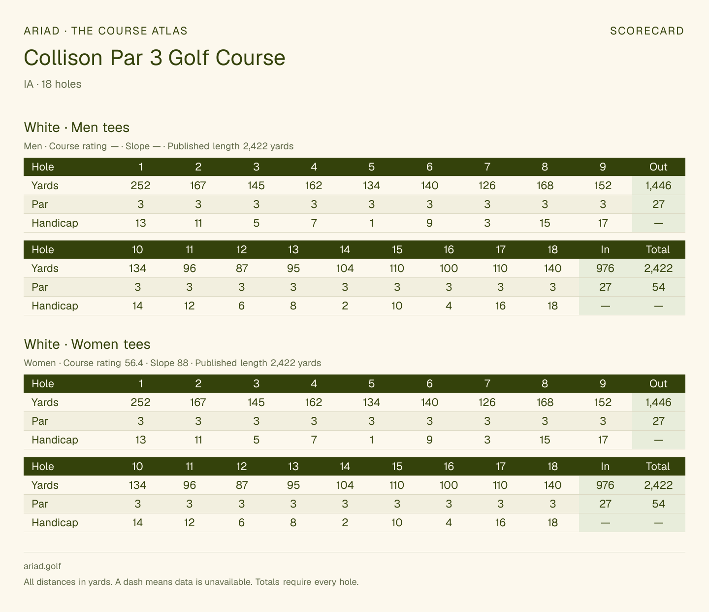 Collison Par 3 Golf Course scorecard with hole-by-hole yardages, par, handicap, and tee ratings