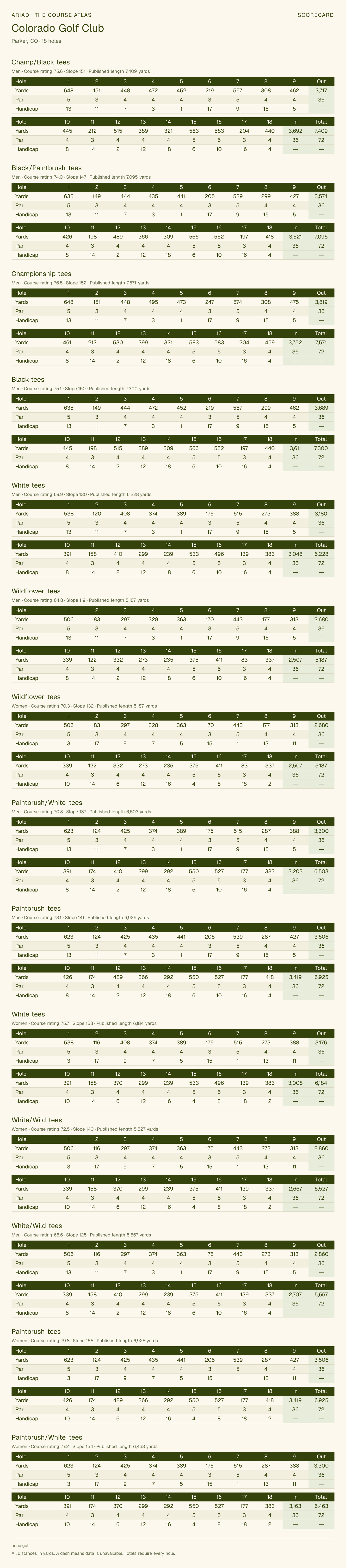 Colorado Golf Club scorecard with hole-by-hole yardages, par, handicap, and tee ratings