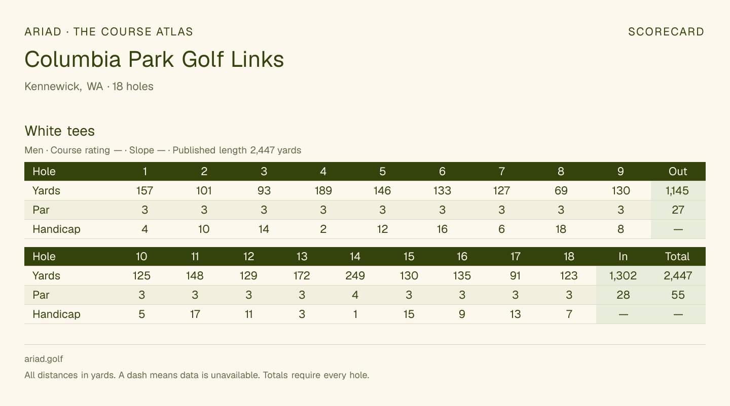 Columbia Park Golf Links scorecard with hole-by-hole yardages, par, handicap, and tee ratings