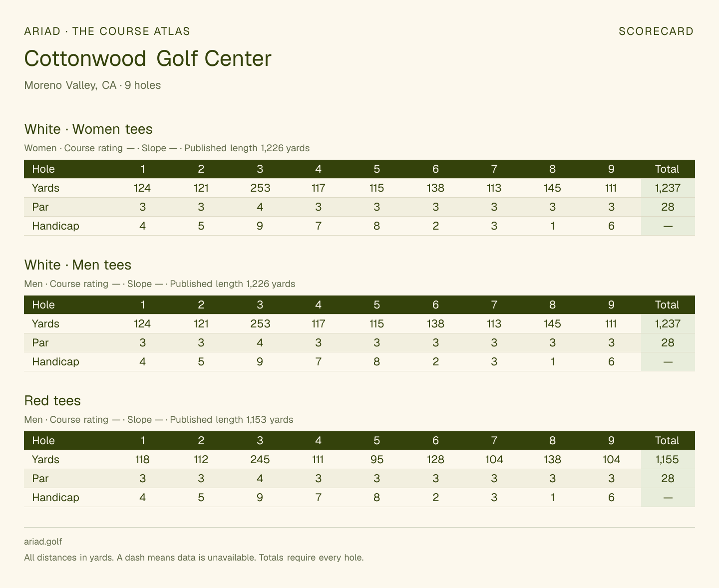 Cottonwood Golf Center scorecard with hole-by-hole yardages, par, handicap, and tee ratings