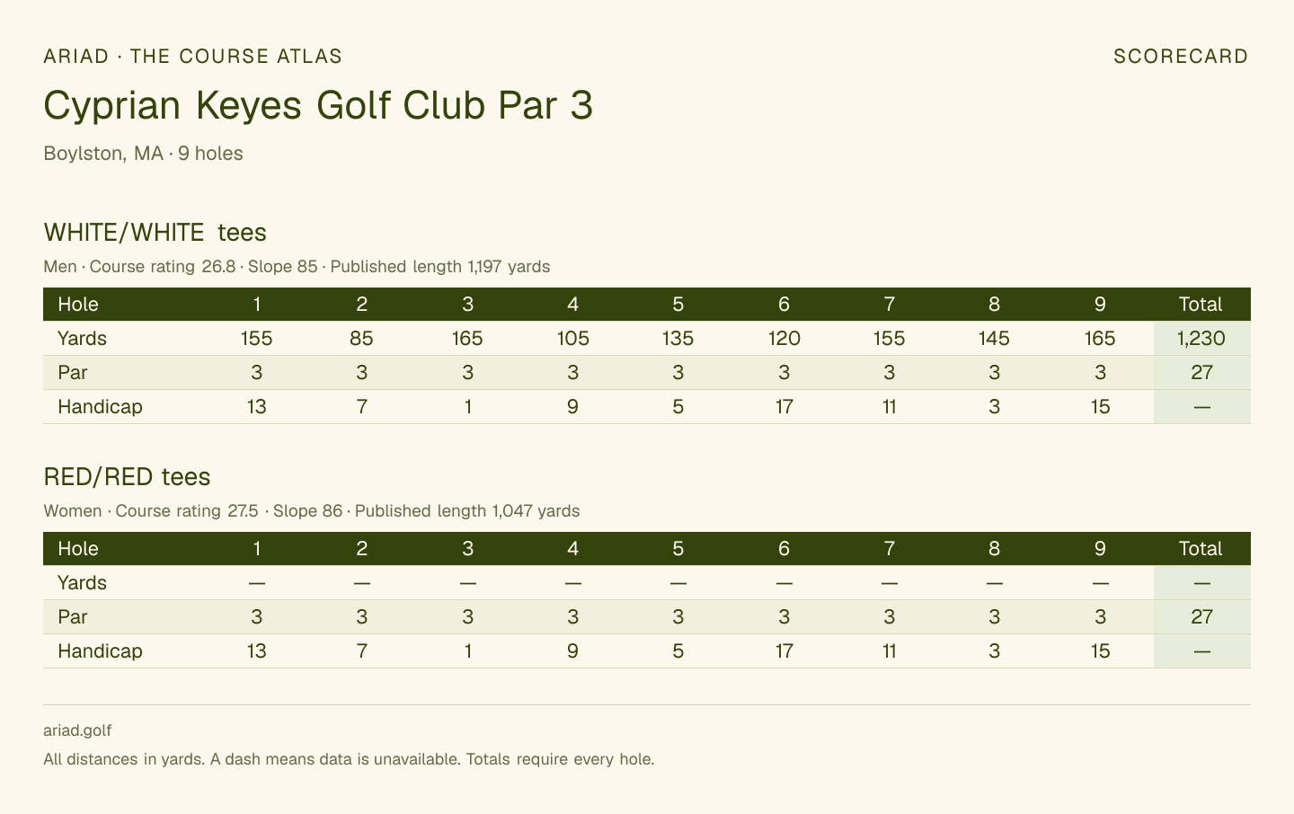 Cyprian Keyes Golf Club Par 3 scorecard with hole-by-hole yardages, par, handicap, and tee ratings