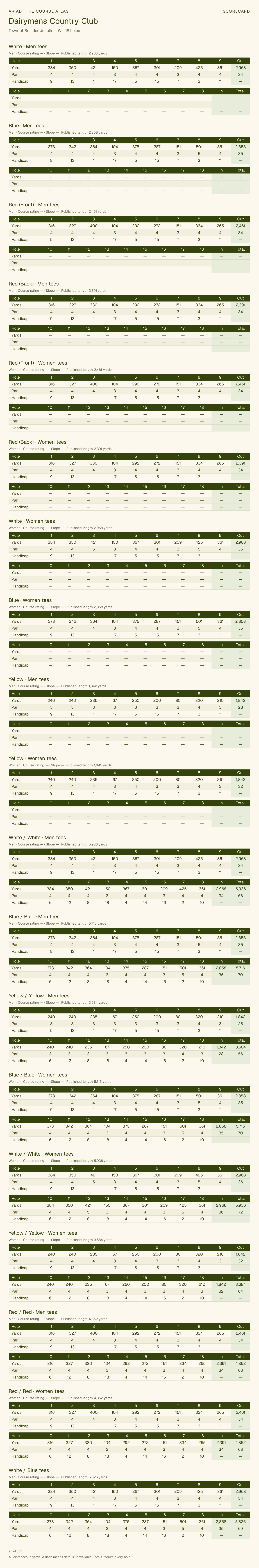 Dairymens Country Club scorecard with hole-by-hole yardages, par, handicap, and tee ratings