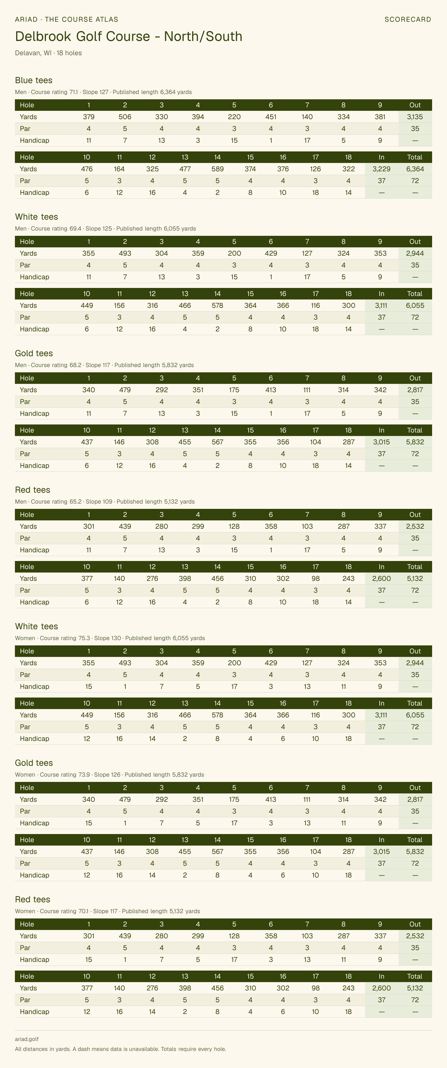 Delbrook Golf Course - North/South scorecard with hole-by-hole yardages, par, handicap, and tee ratings