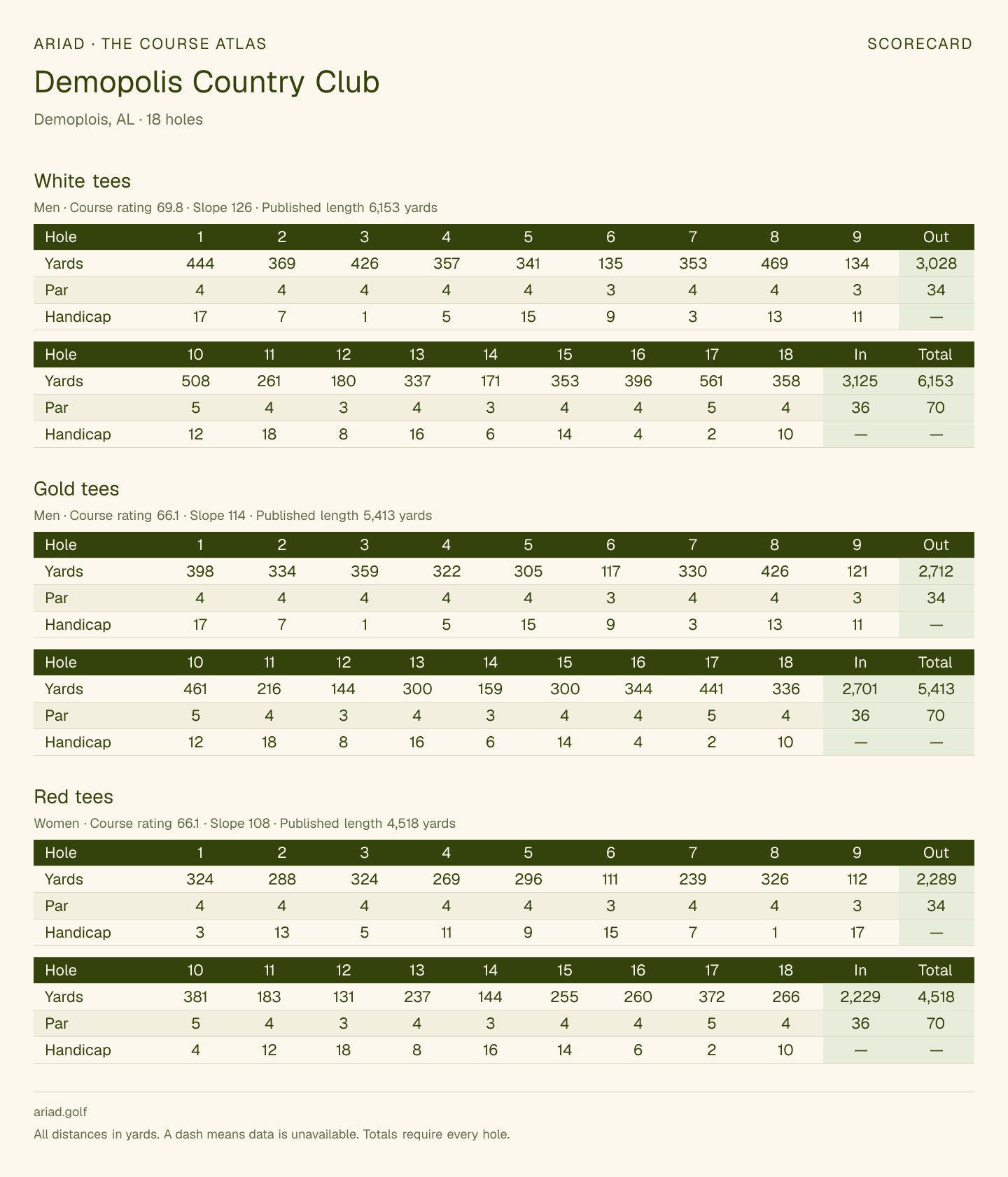Demopolis Country Club scorecard with hole-by-hole yardages, par, handicap, and tee ratings