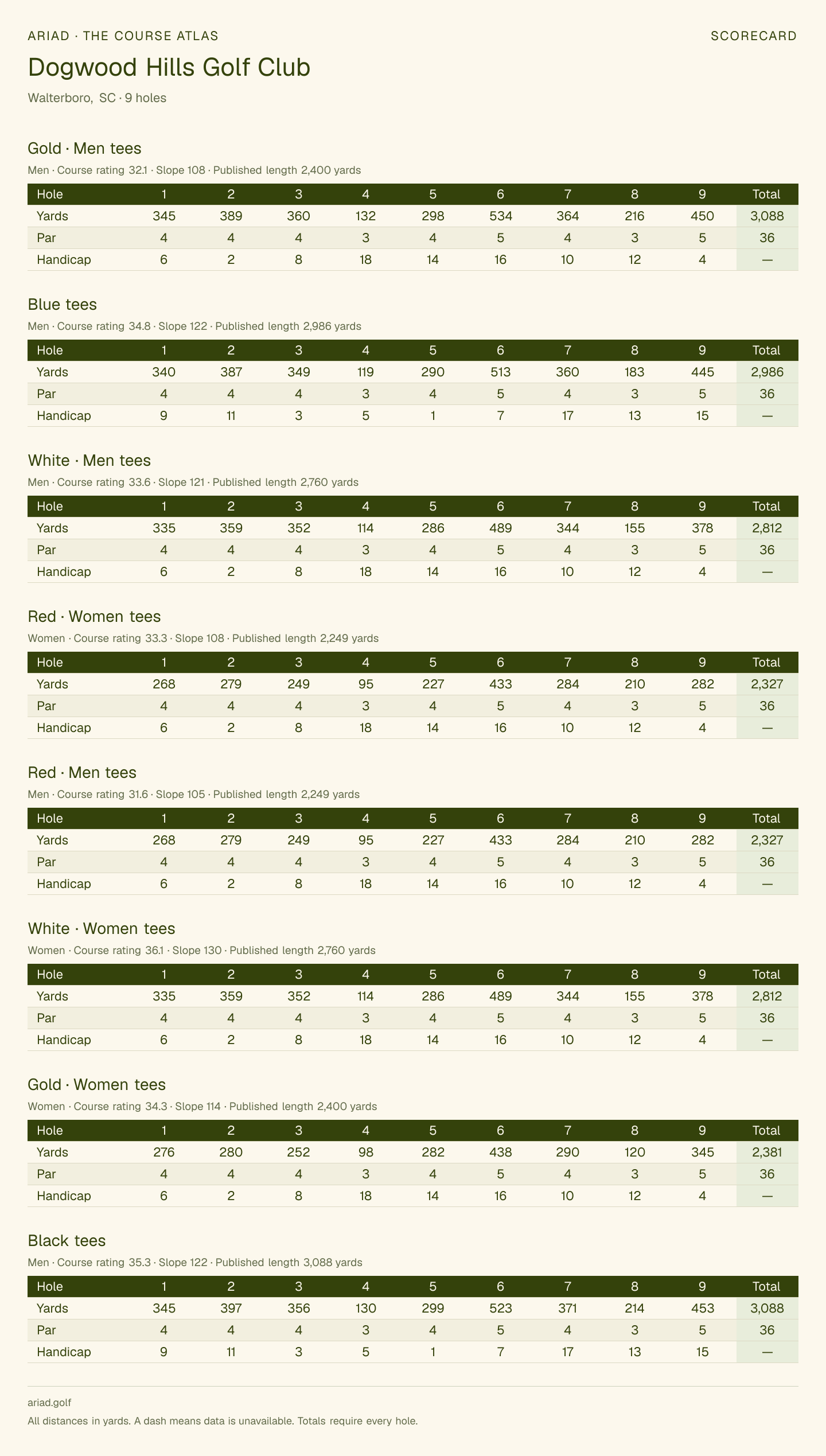 Dogwood Hills Golf Club scorecard with hole-by-hole yardages, par, handicap, and tee ratings
