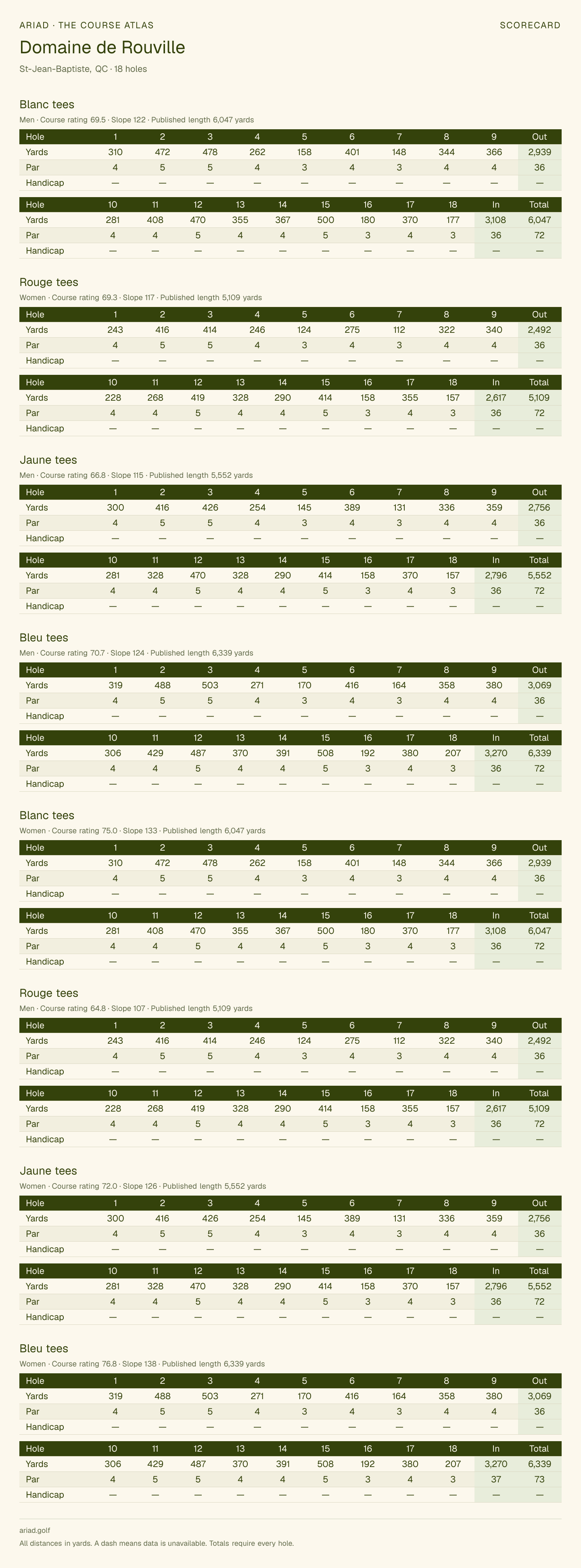 Domaine de Rouville scorecard with hole-by-hole yardages, par, handicap, and tee ratings
