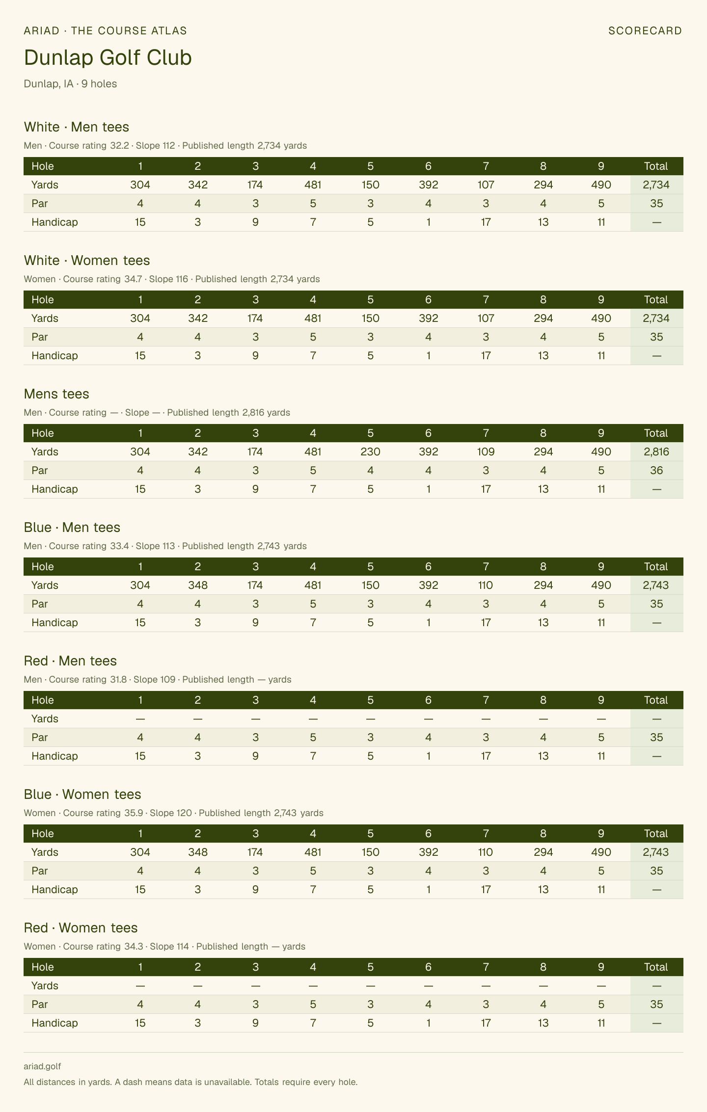 Dunlap Golf Club scorecard with hole-by-hole yardages, par, handicap, and tee ratings