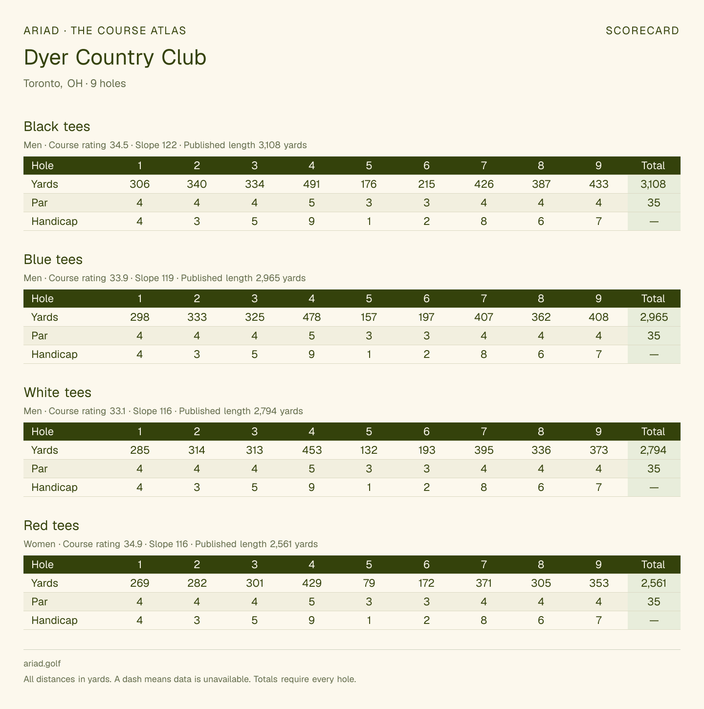 Dyer Country Club scorecard with hole-by-hole yardages, par, handicap, and tee ratings