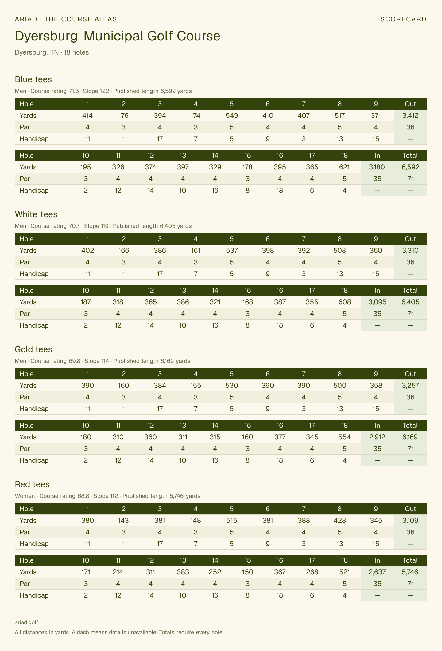 Dyersburg Municipal Golf Course scorecard with hole-by-hole yardages, par, handicap, and tee ratings