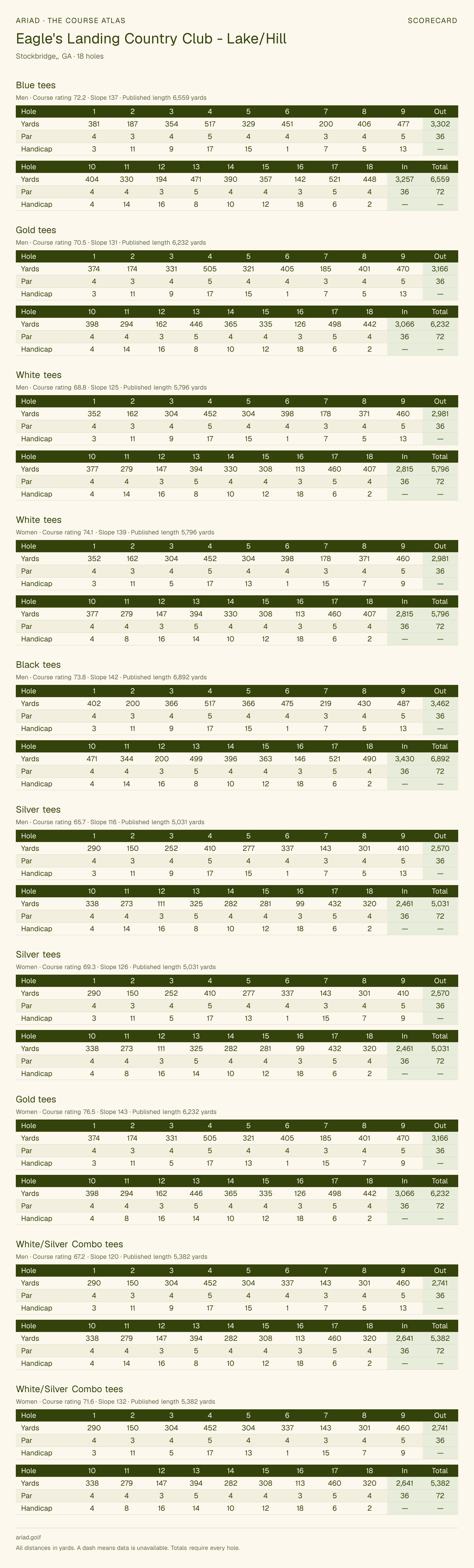 Eagle's Landing Country Club - Lake/Hill scorecard with hole-by-hole yardages, par, handicap, and tee ratings