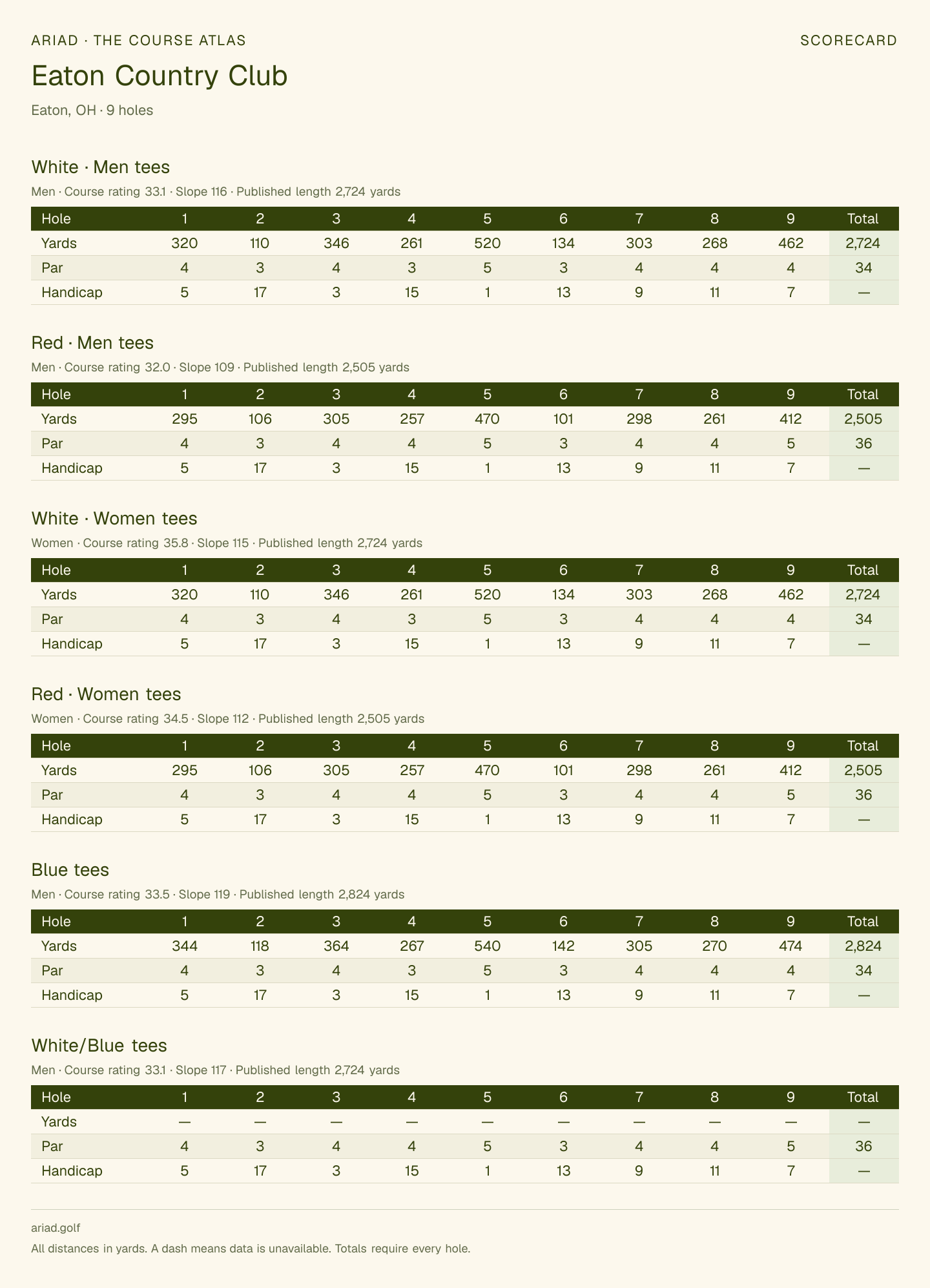 Eaton Country Club scorecard with hole-by-hole yardages, par, handicap, and tee ratings