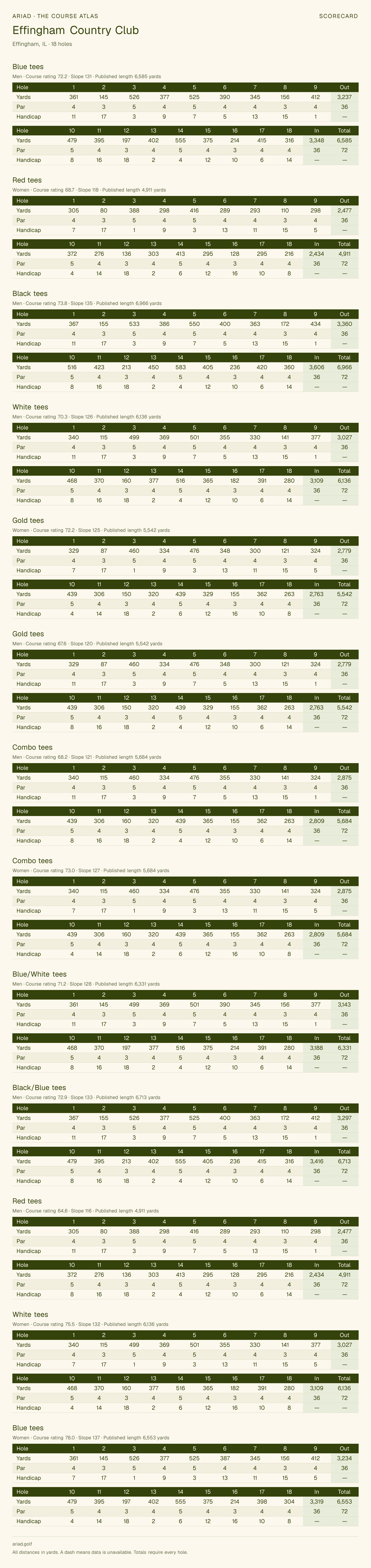 Effingham Country Club scorecard with hole-by-hole yardages, par, handicap, and tee ratings