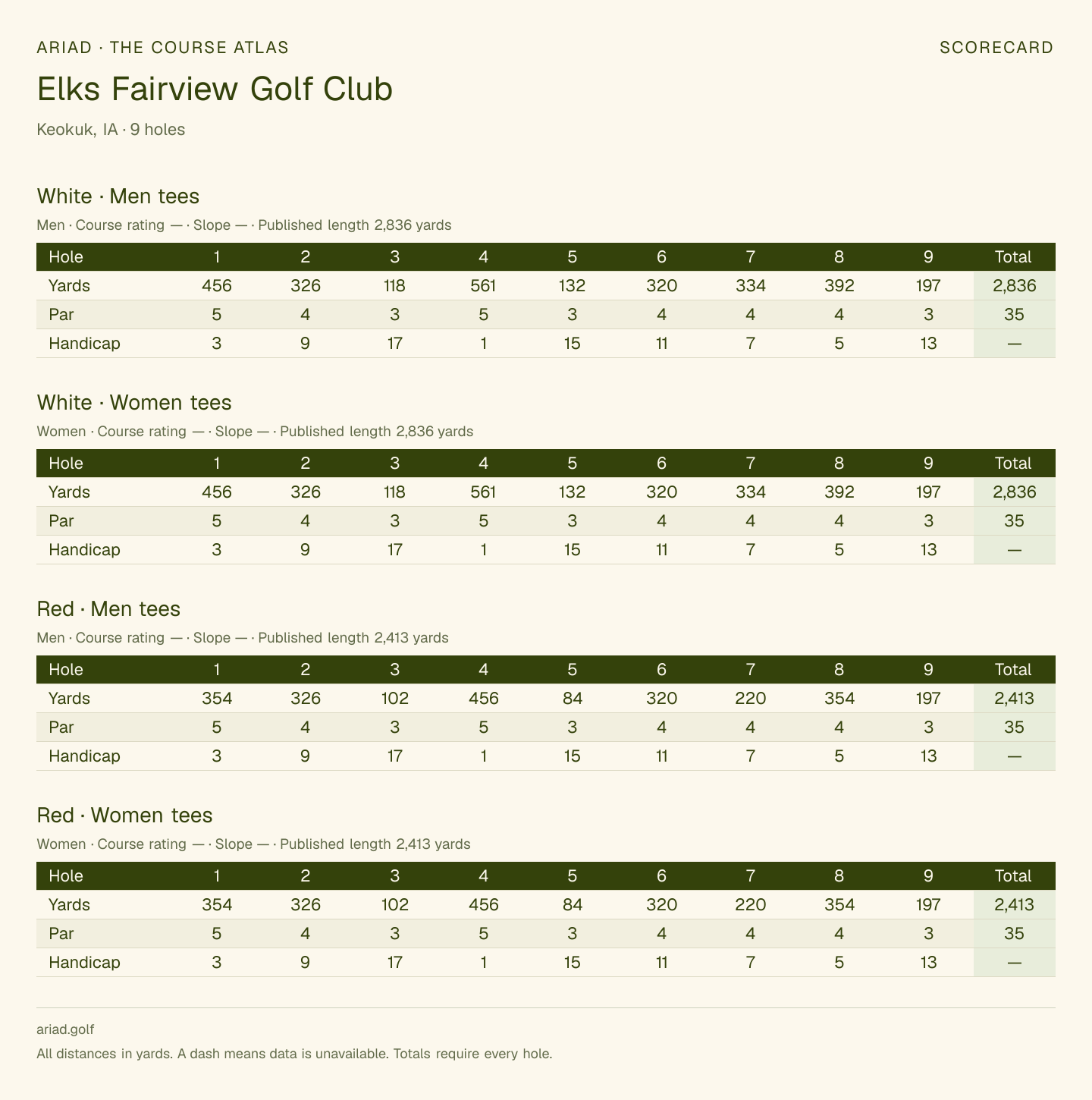 Elks Fairview Golf Club scorecard with hole-by-hole yardages, par, handicap, and tee ratings