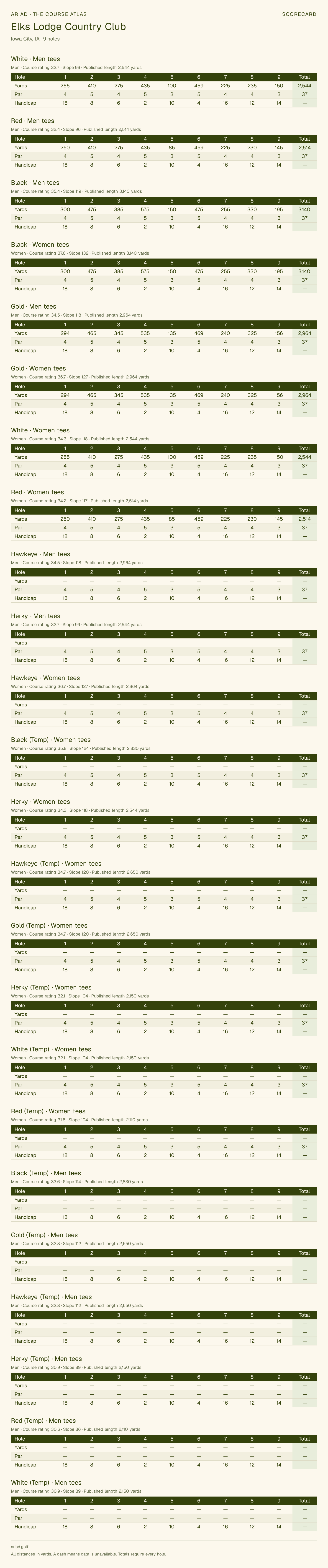 Elks Lodge Country Club scorecard with hole-by-hole yardages, par, handicap, and tee ratings