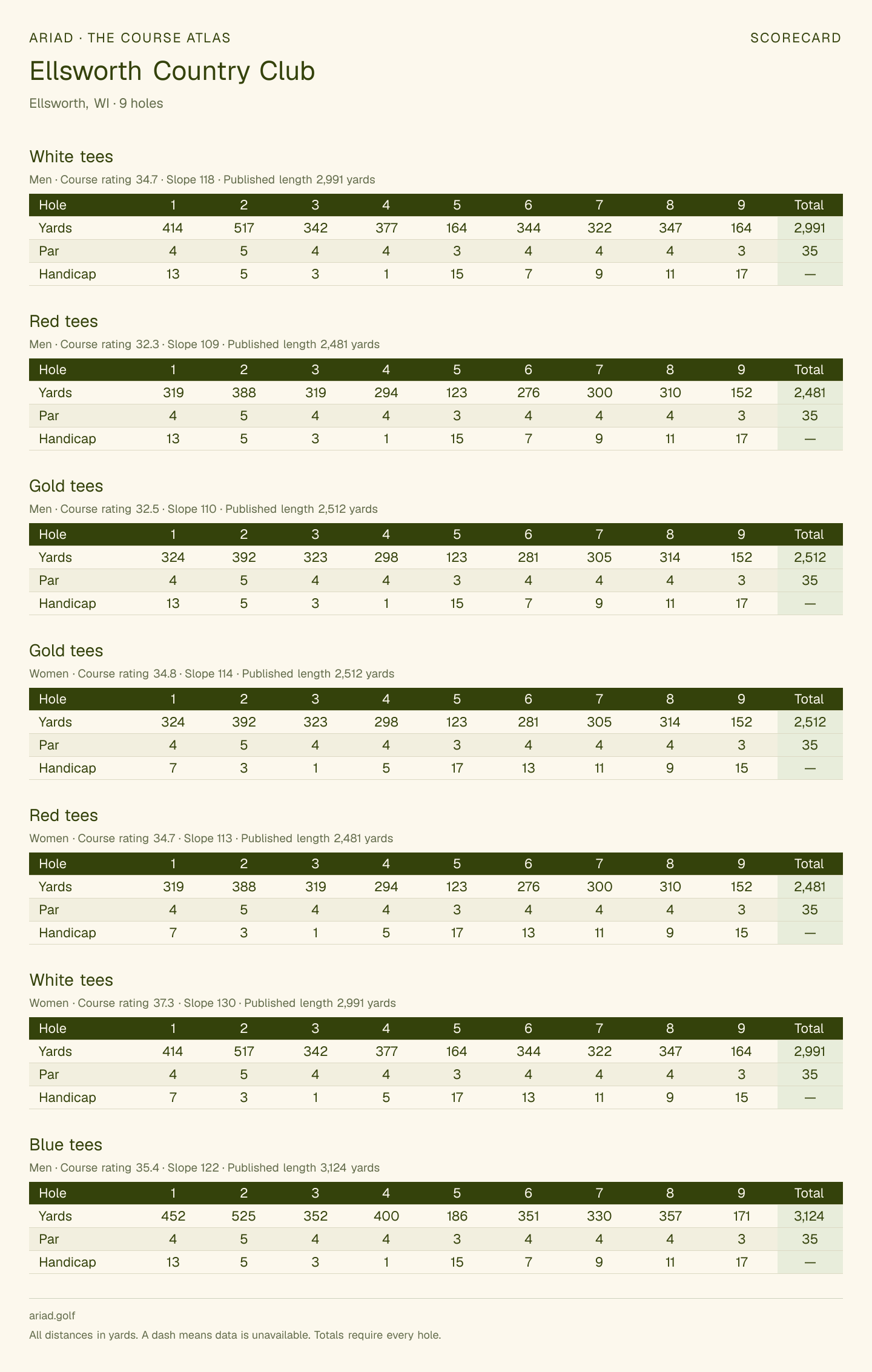 Ellsworth Country Club scorecard with hole-by-hole yardages, par, handicap, and tee ratings