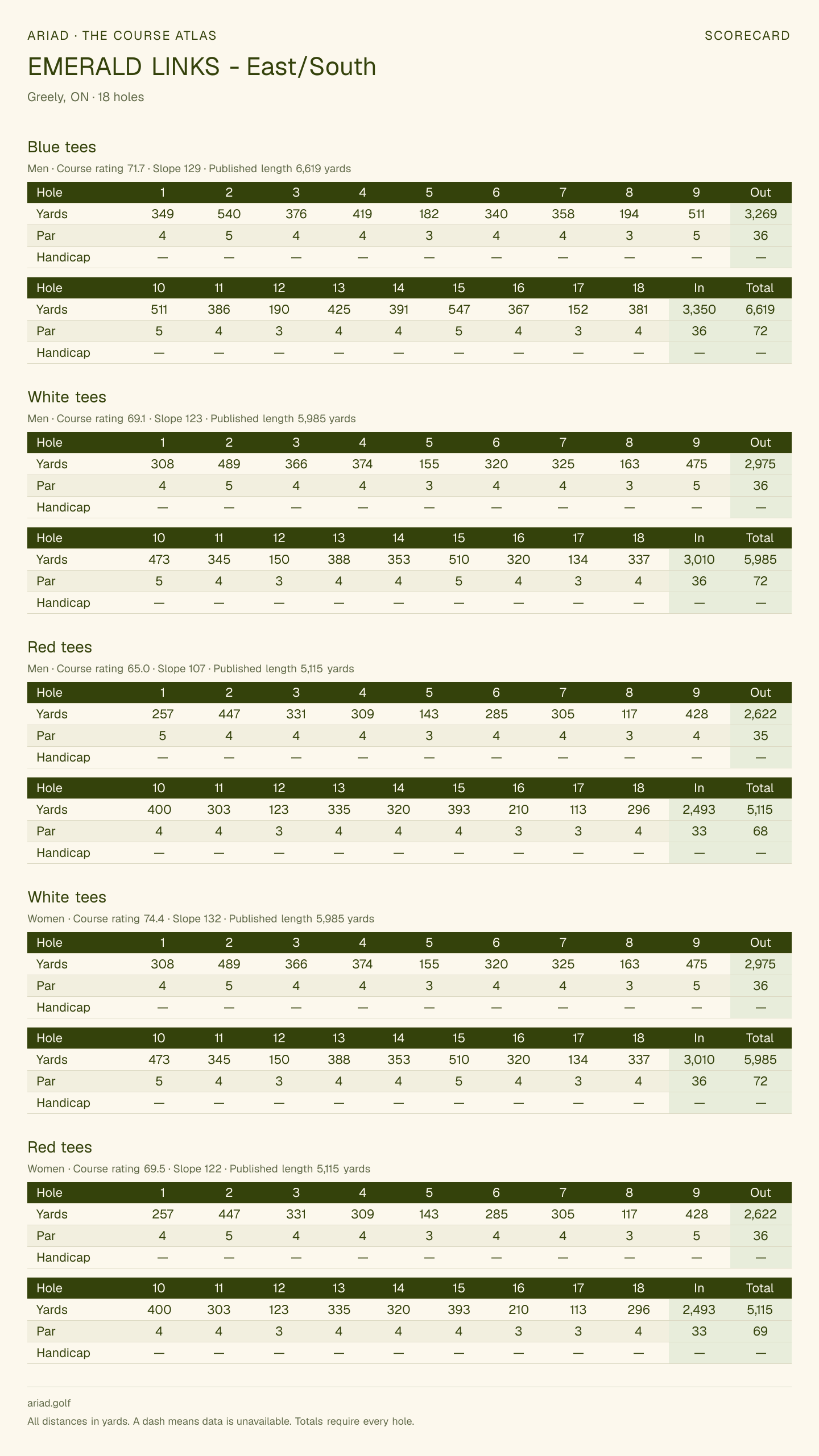 EMERALD LINKS - East/South scorecard with hole-by-hole yardages, par, handicap, and tee ratings